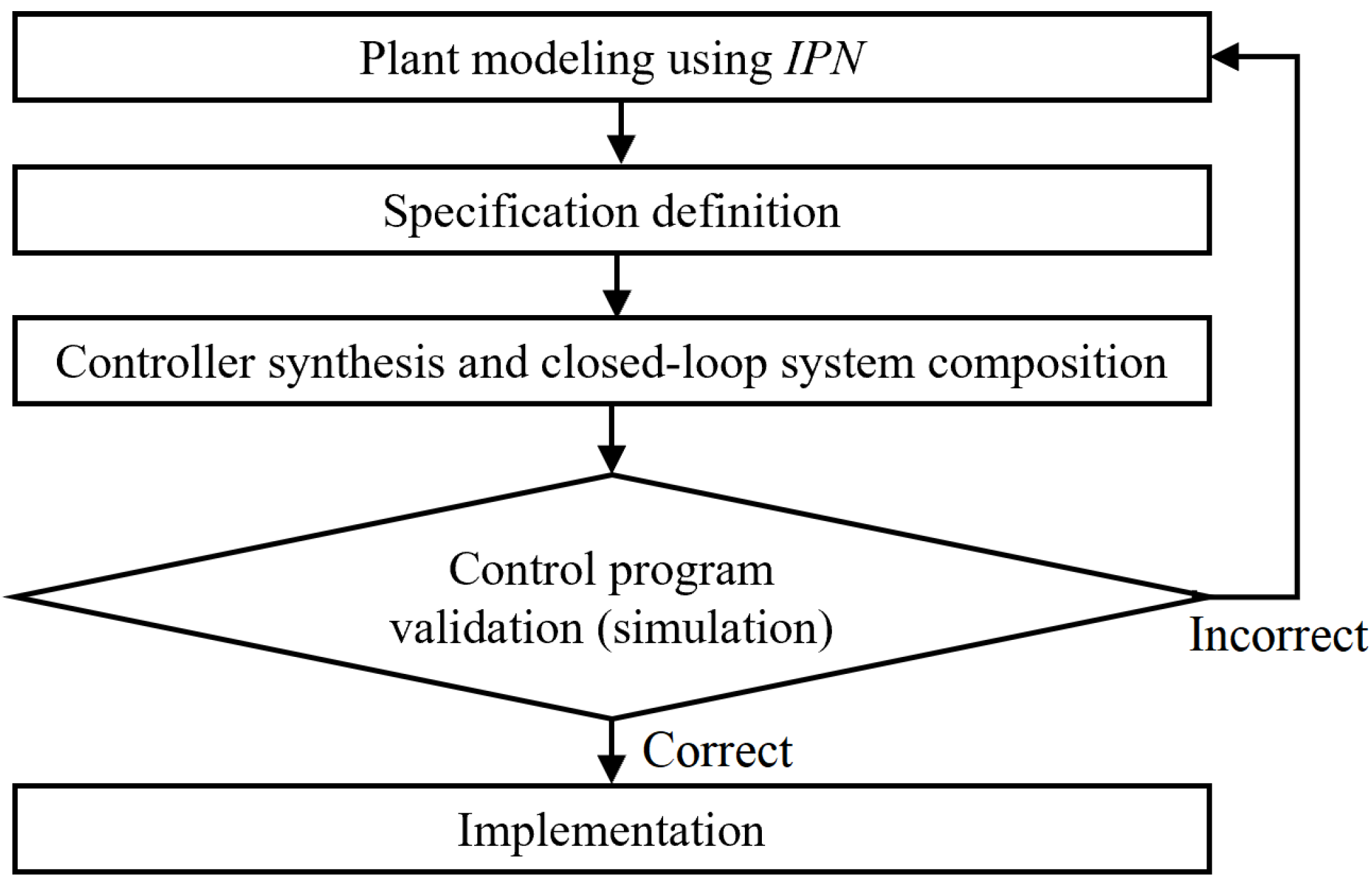 Applsci 12 03294 g003 550