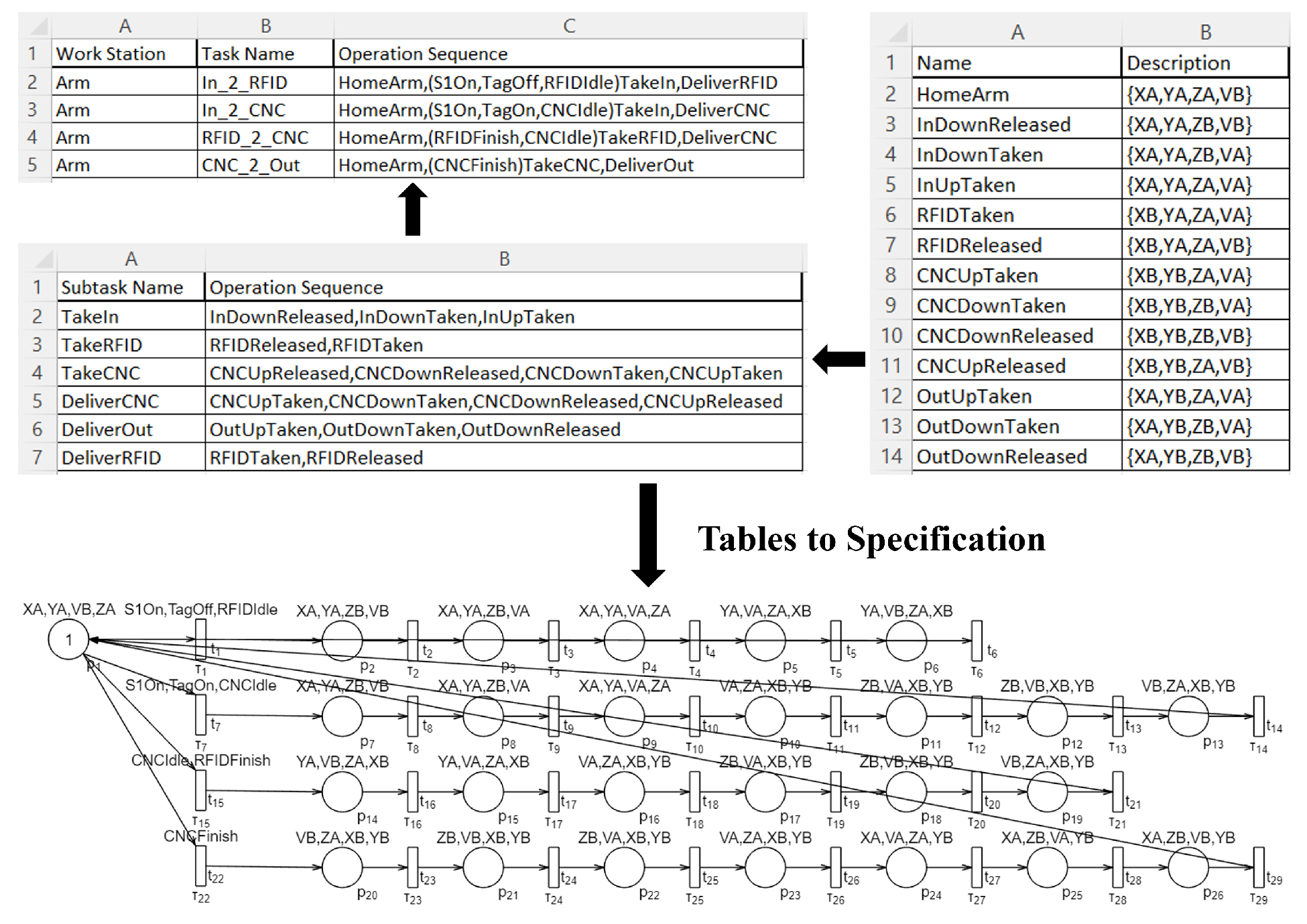 Applsci 12 03294 g005 550