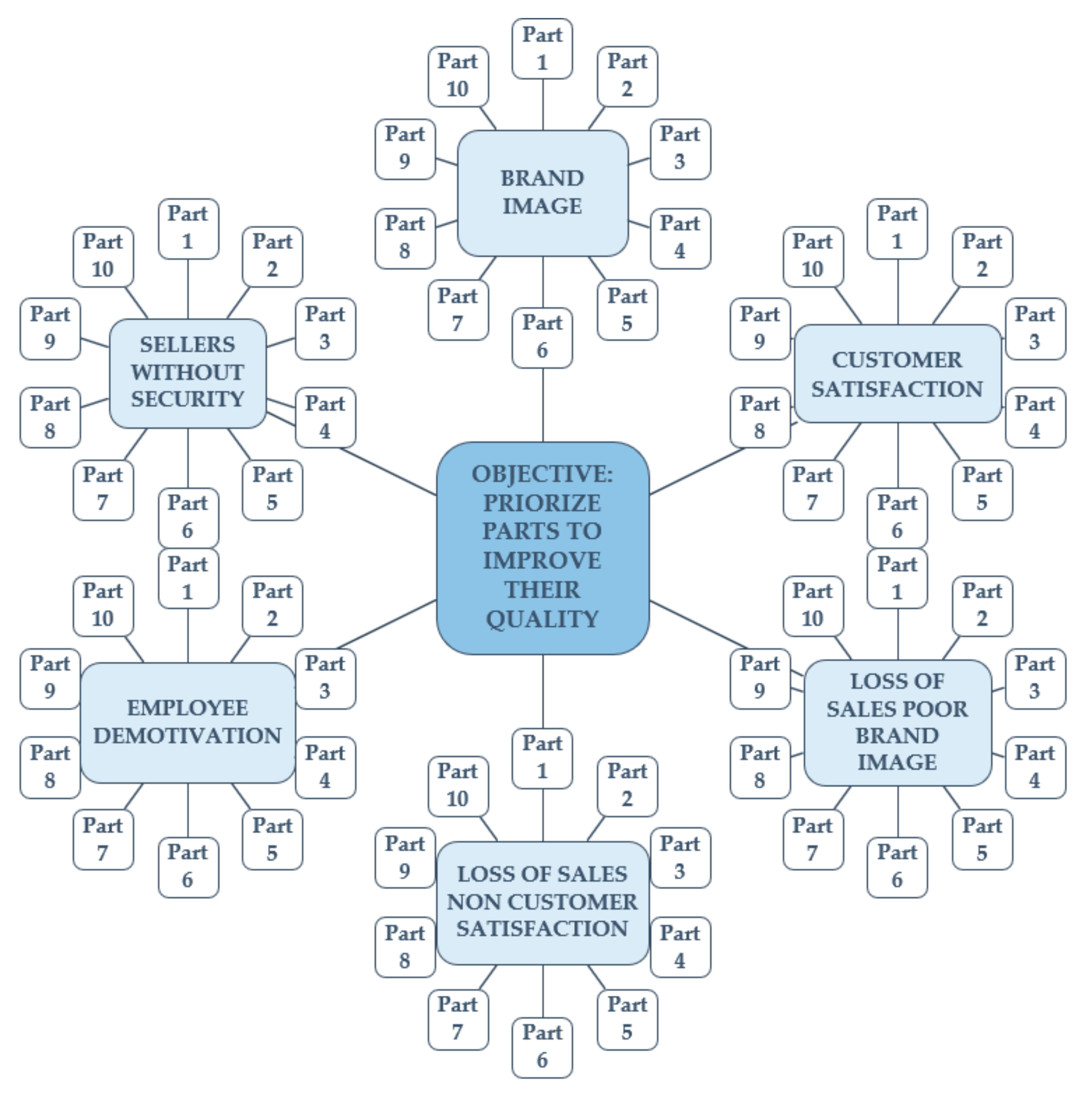 Applsci 12 03295 g002