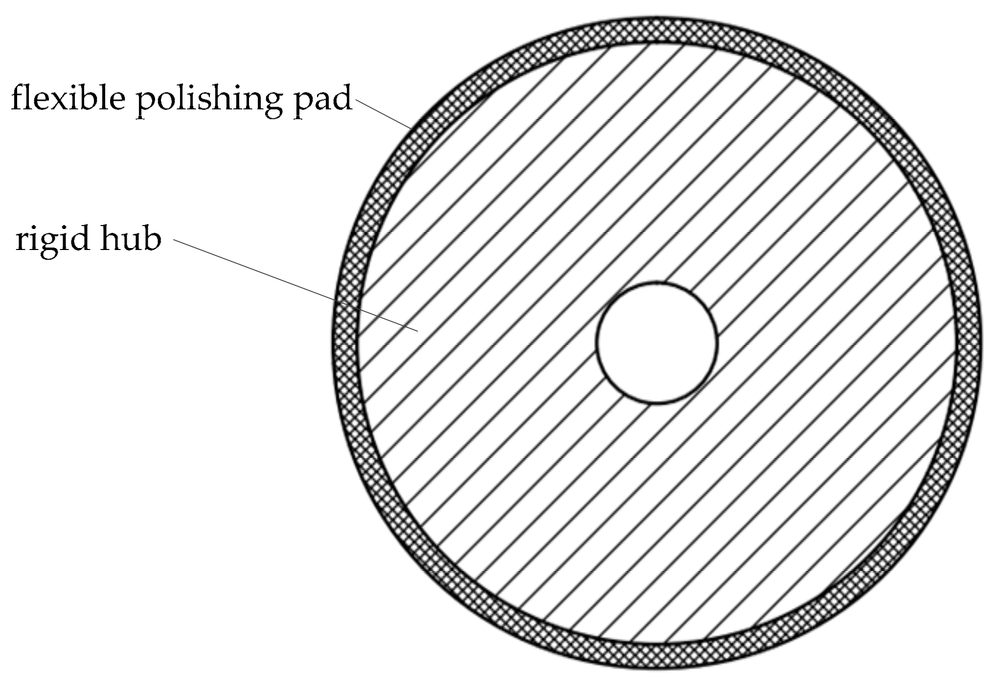 Applied Sciences Free FullText Investigation of an Influence