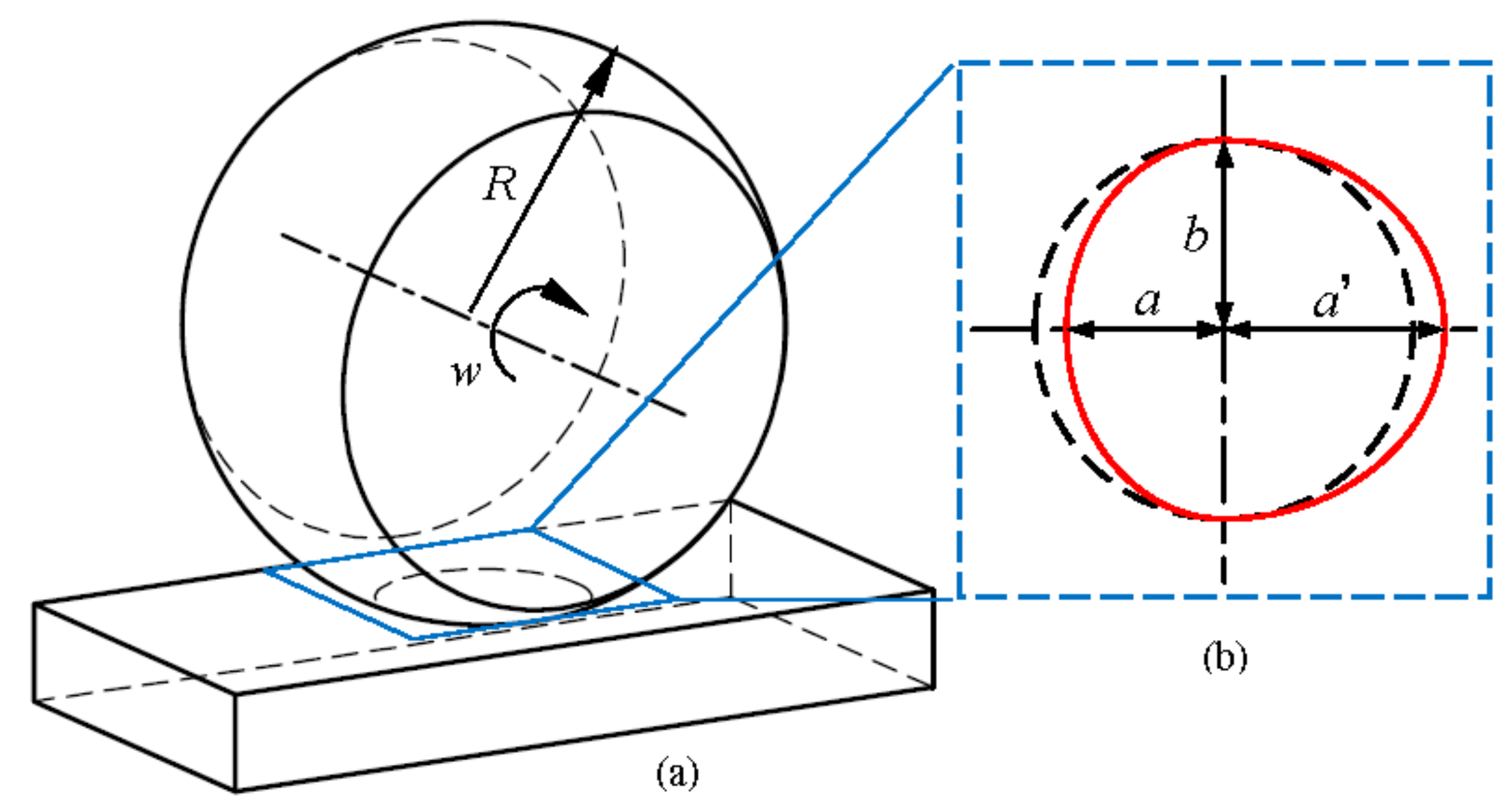 Applsci 12 03296 g003 550