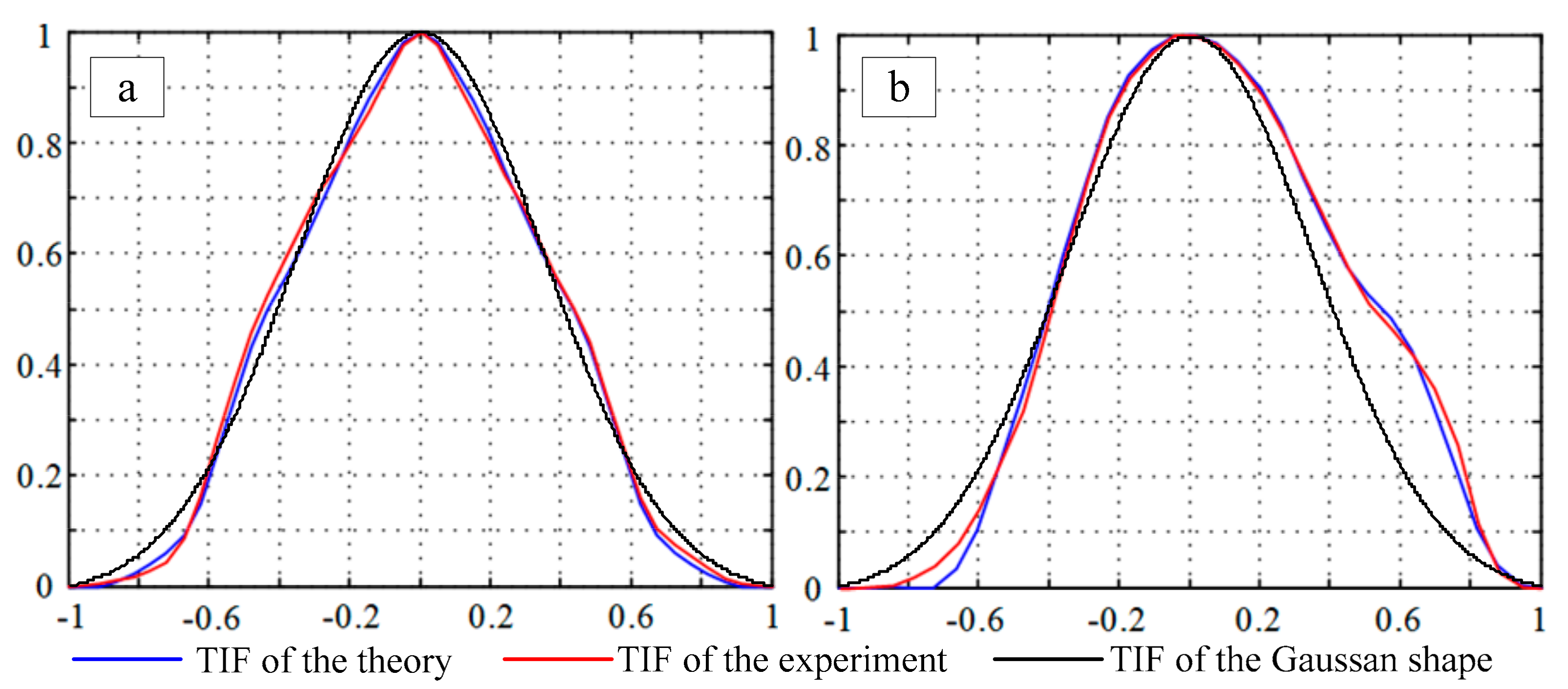 Applsci 12 03296 g007 550