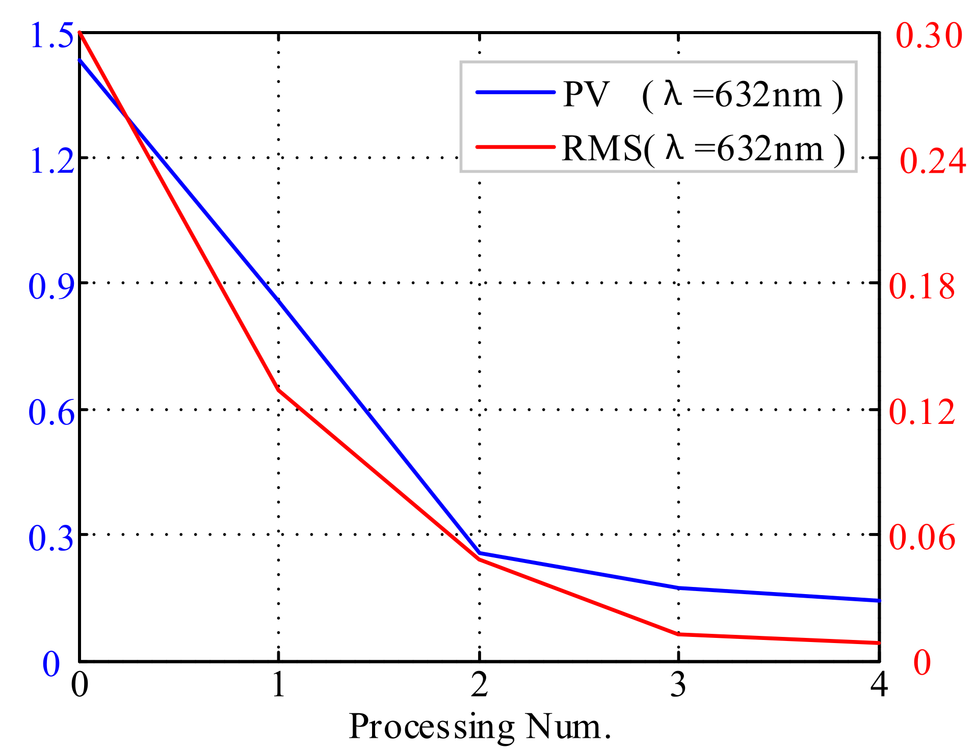 Applsci 12 03296 g010 550