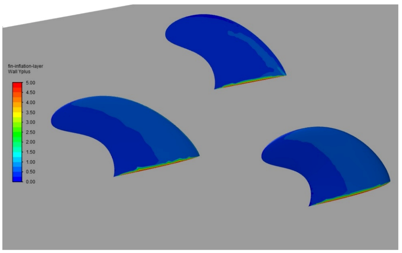 Applsci 12 03297 g004