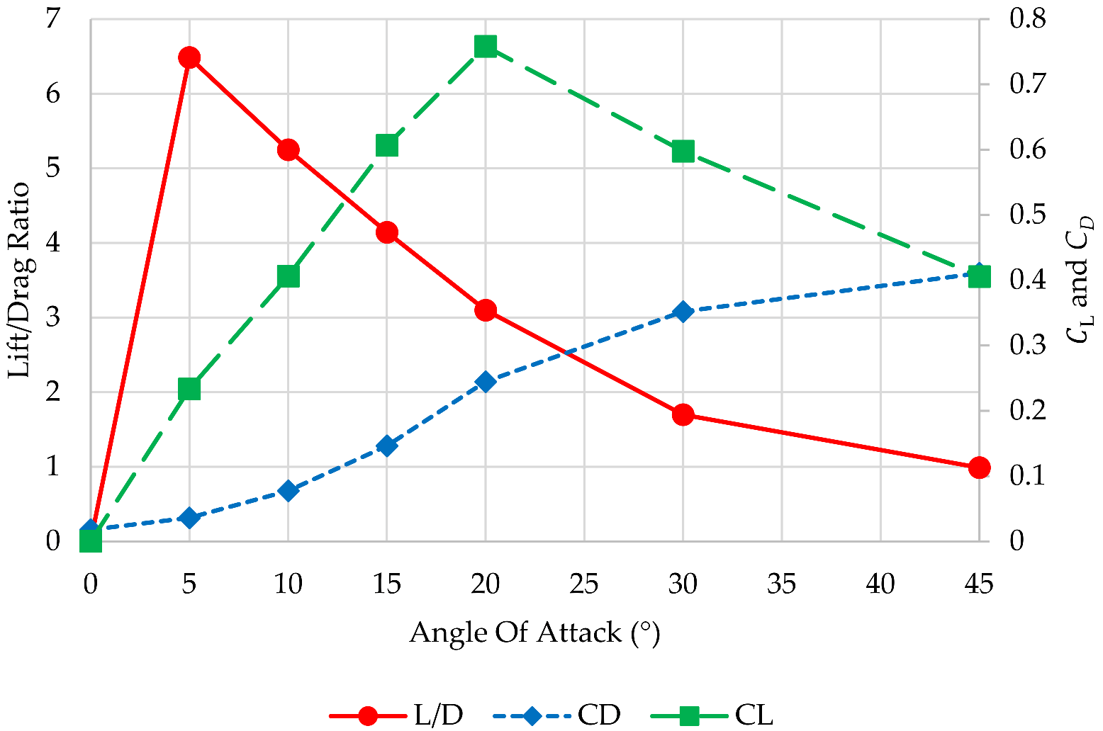 Applsci 12 03297 g007