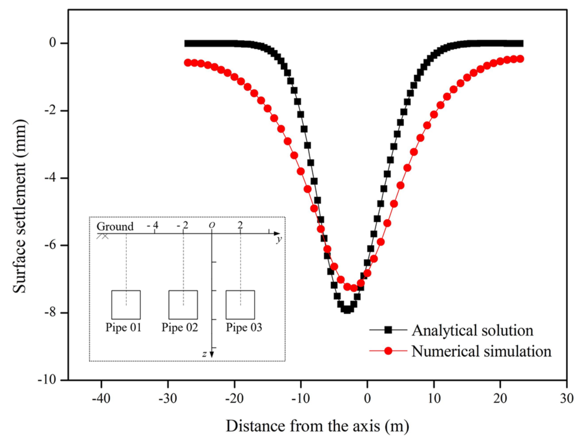 Applsci 12 03298 g010