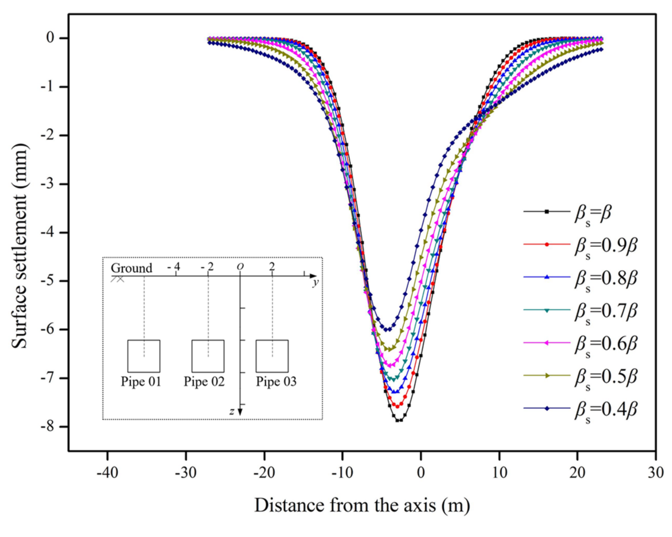 Applsci 12 03298 g015
