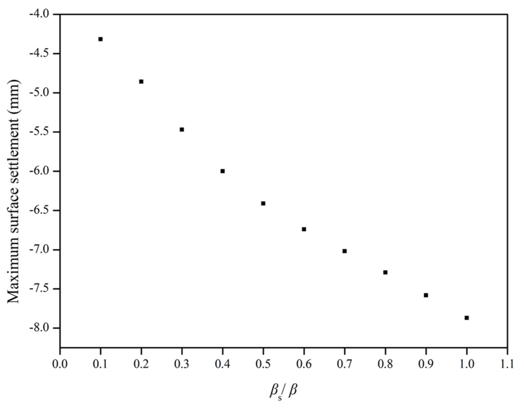 Applsci 12 03298 g016