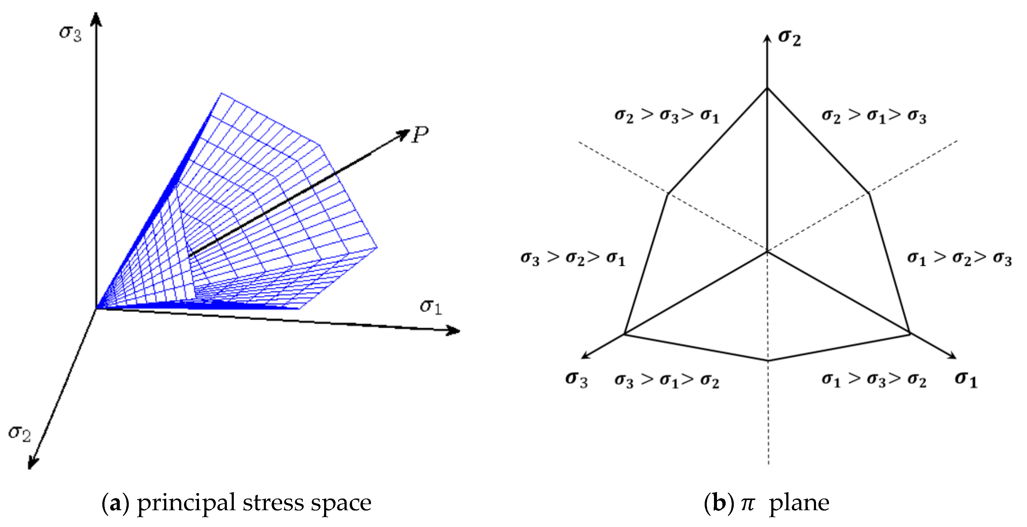 Applsci 12 03299 g004 550