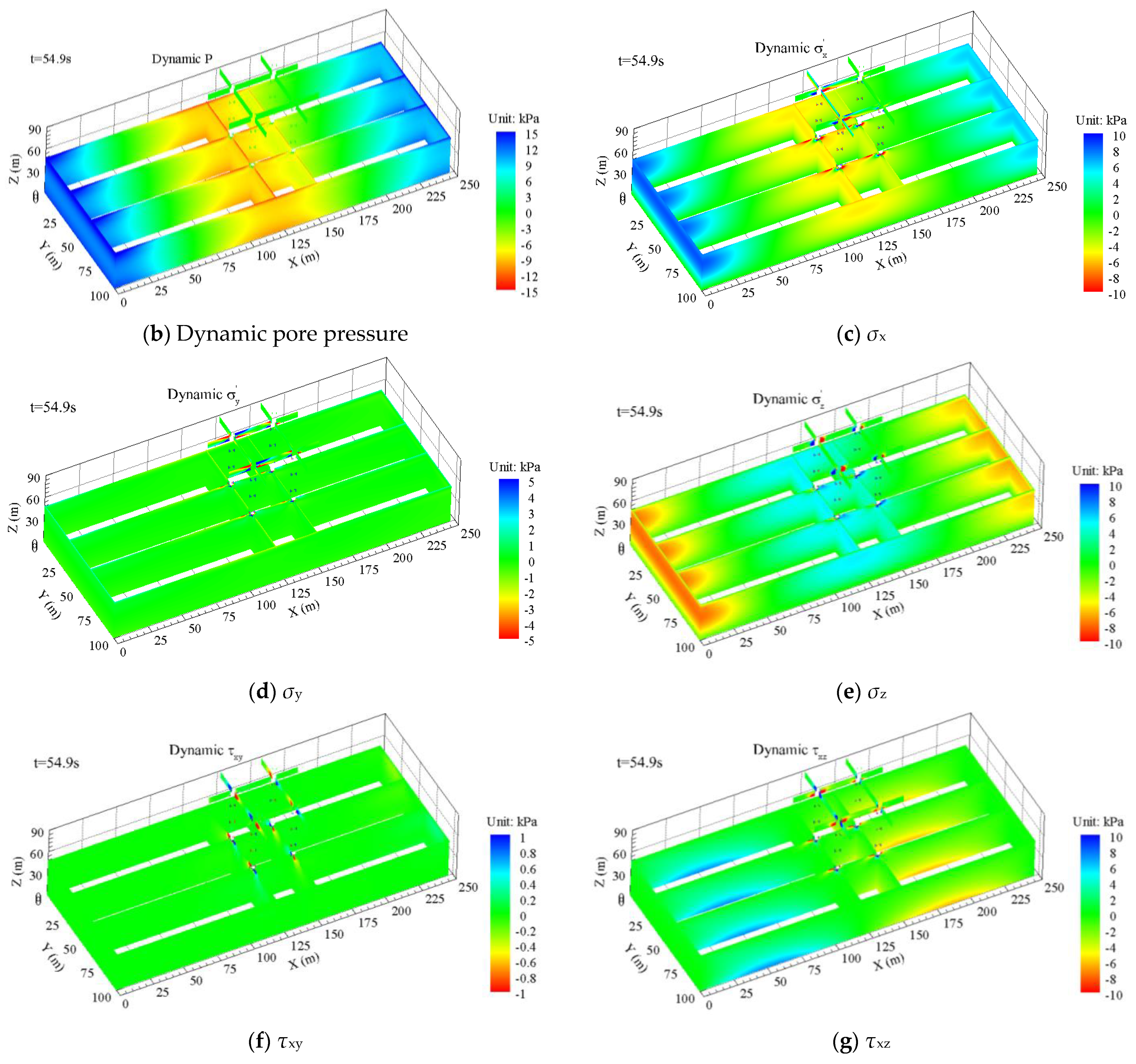 Applsci 12 03299 g014b 550
