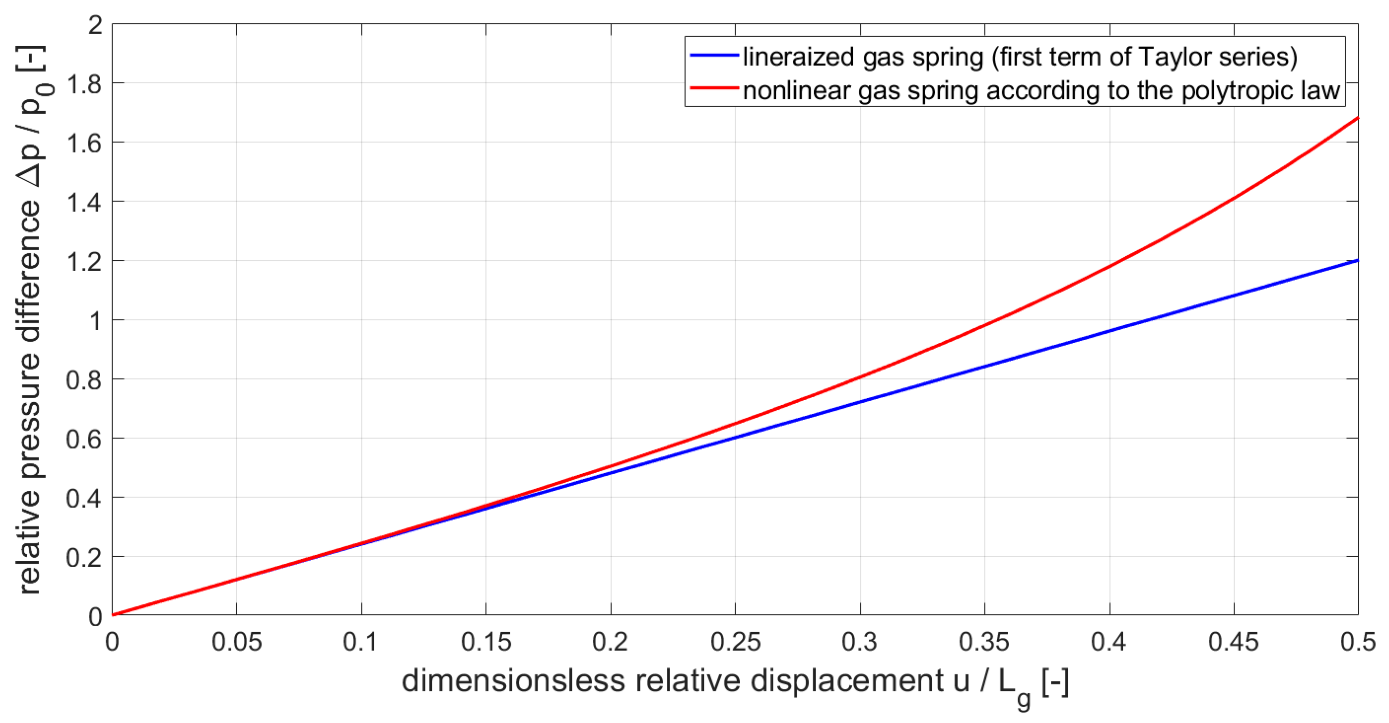 Applsci 12 03301 g003