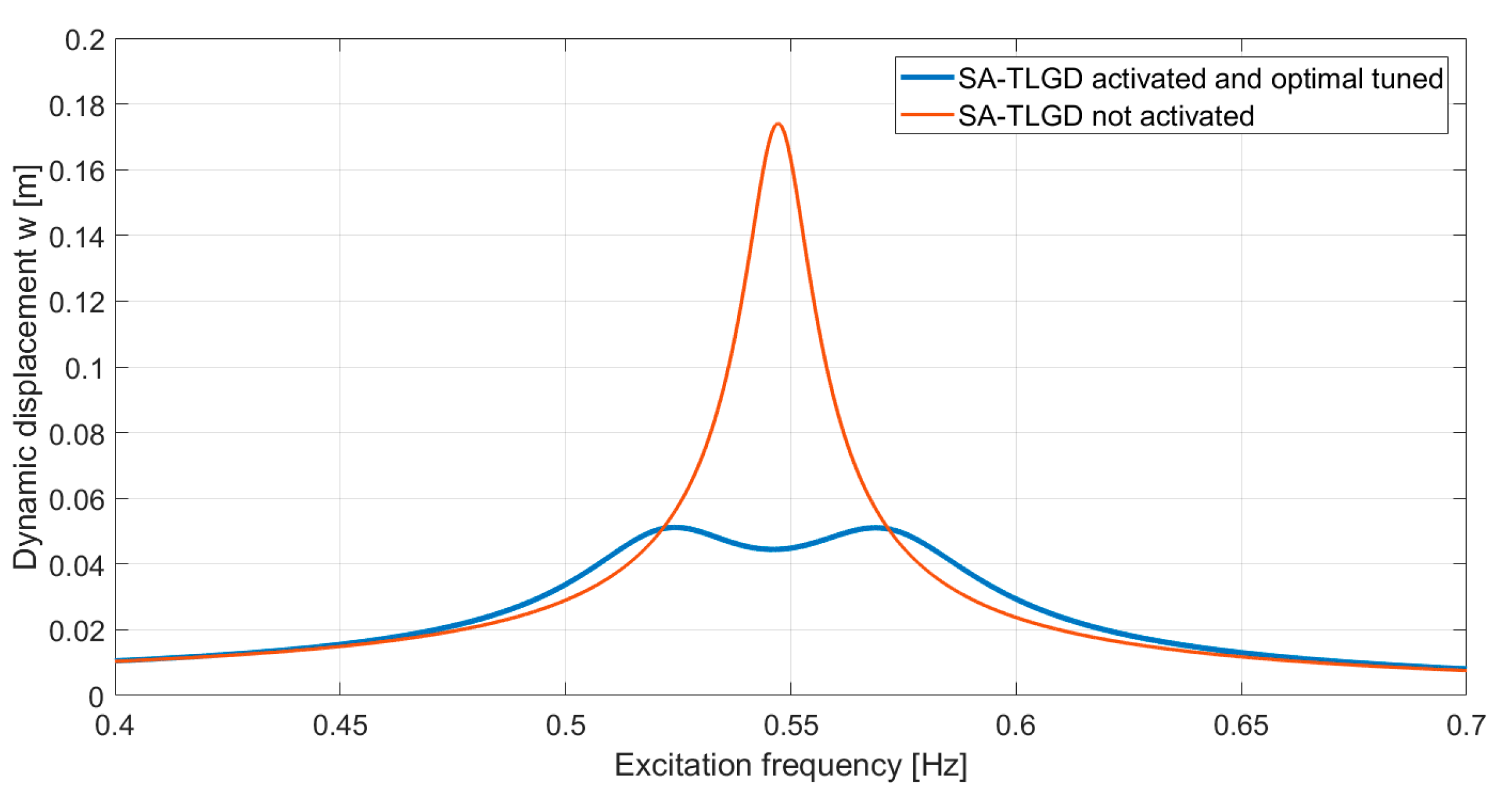 Applsci 12 03301 g005