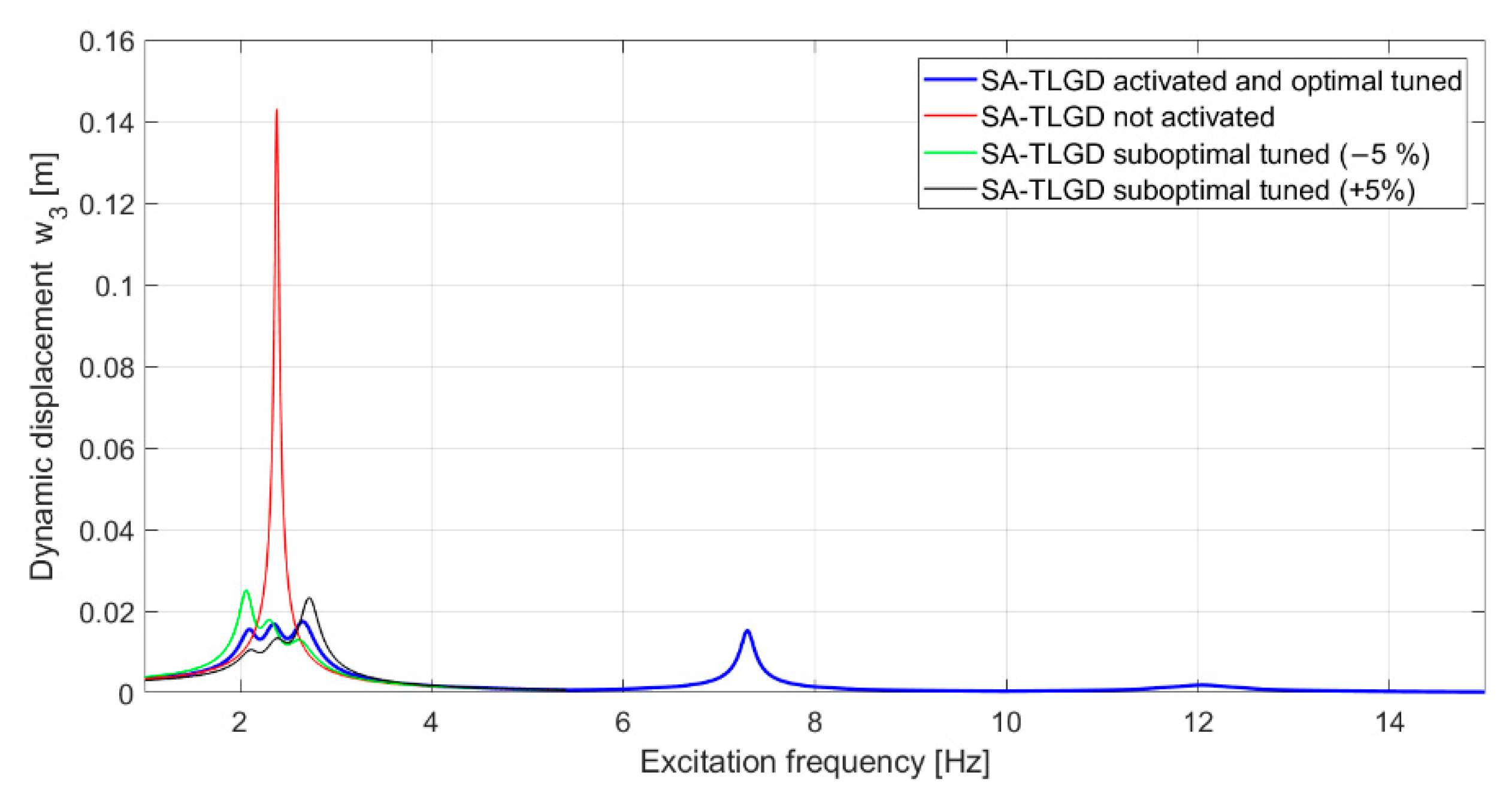 Applsci 12 03301 g010