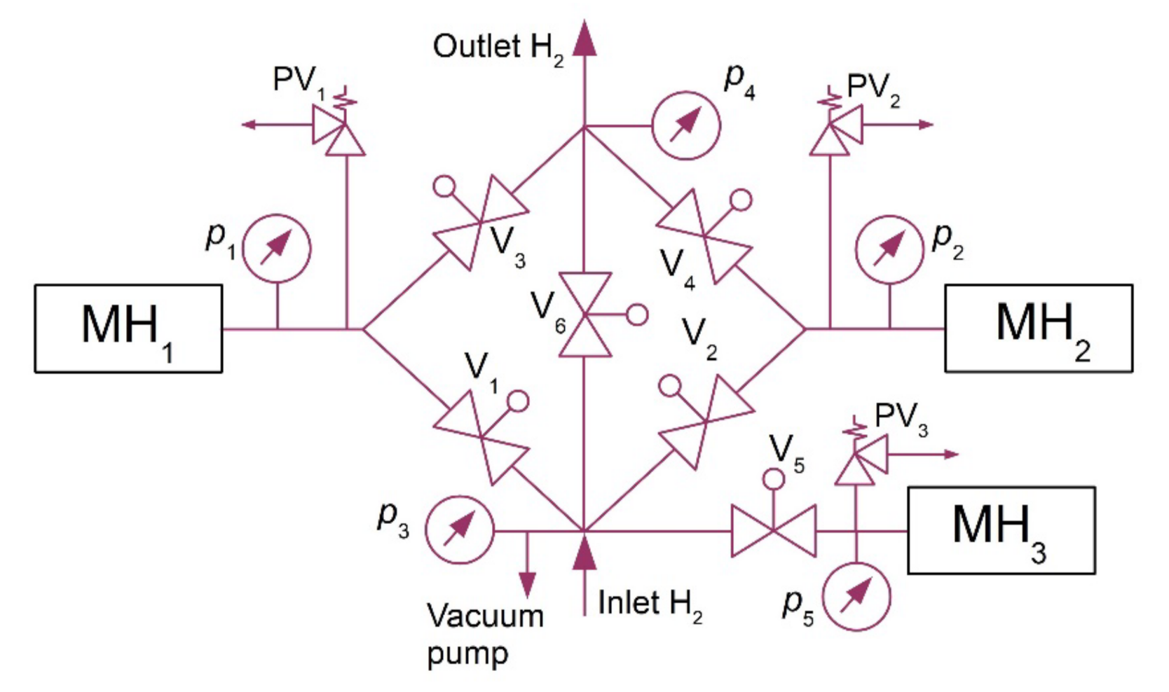 Applsci 12 03302 g002 550