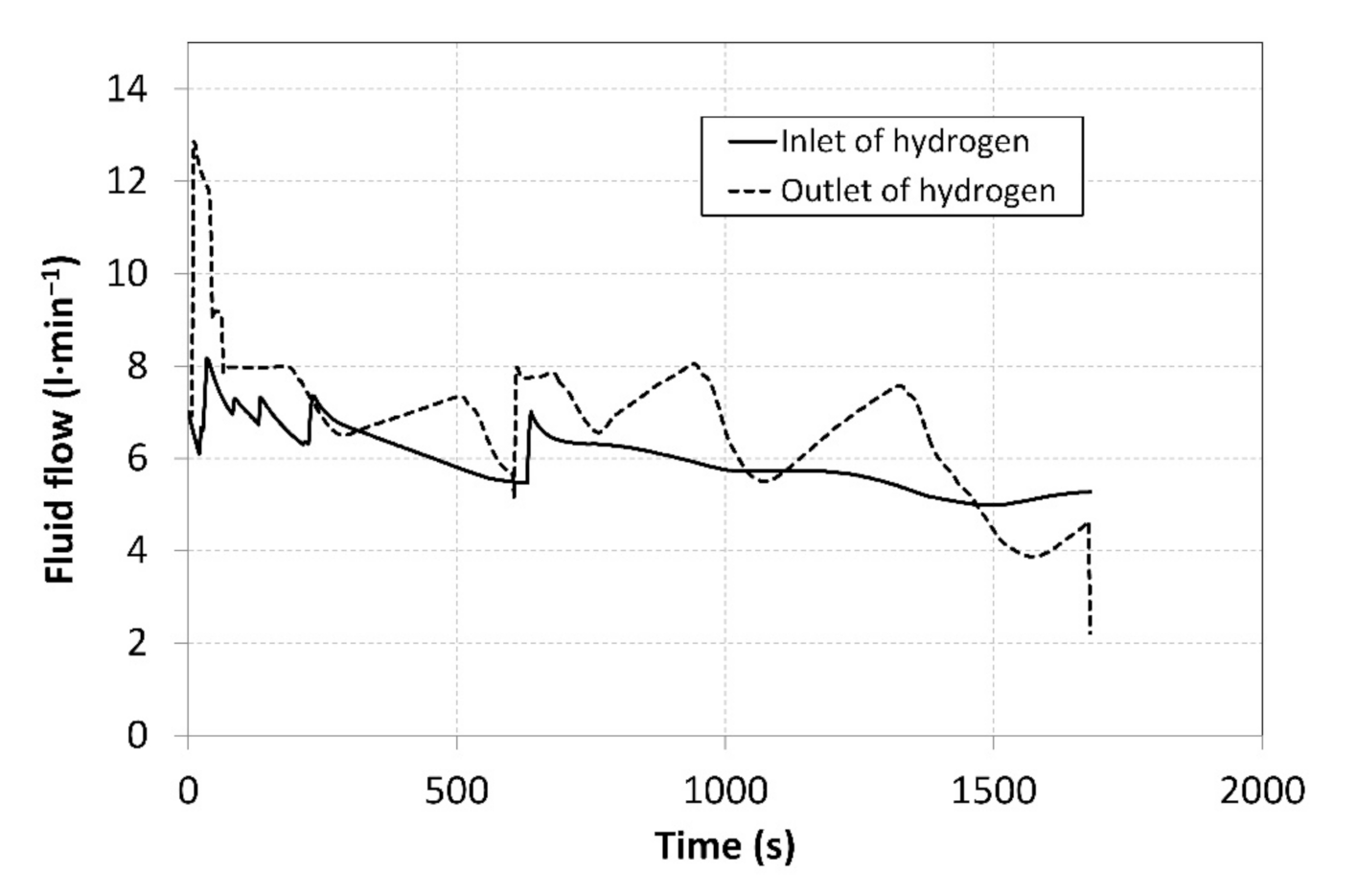 Applsci 12 03302 g006 550