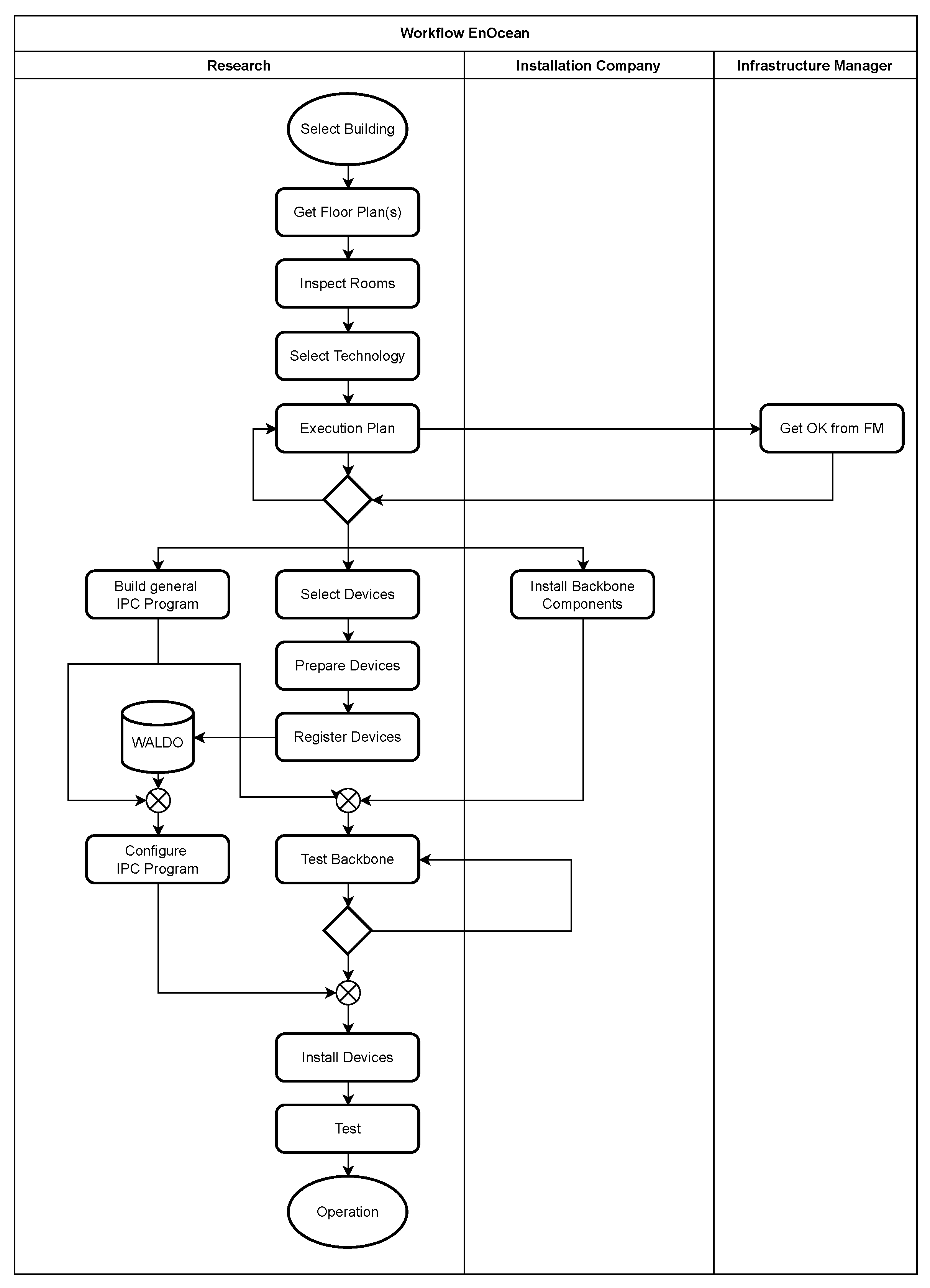 Applsci 12 03305 g006 550