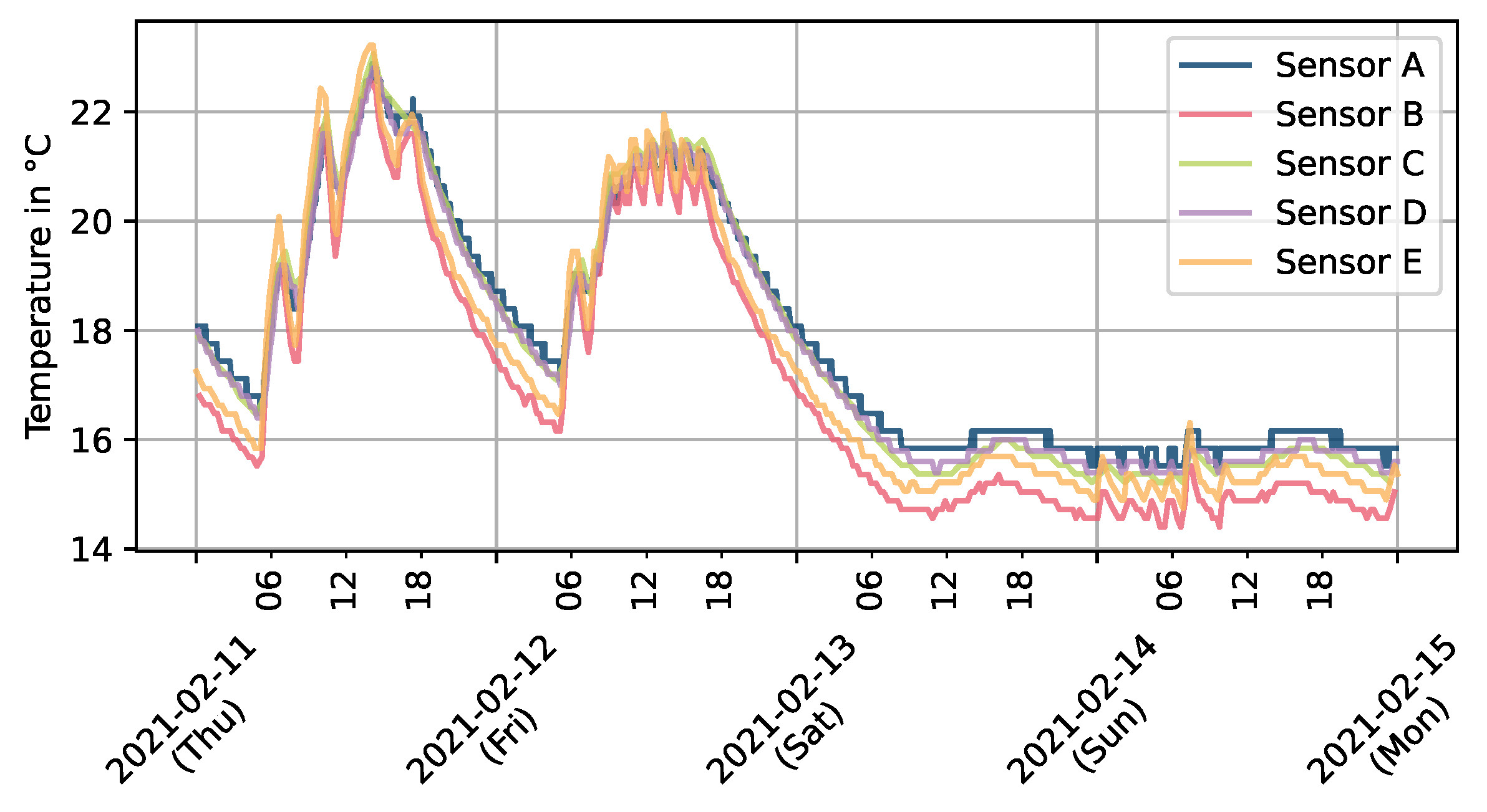 Applsci 12 03305 g008 550