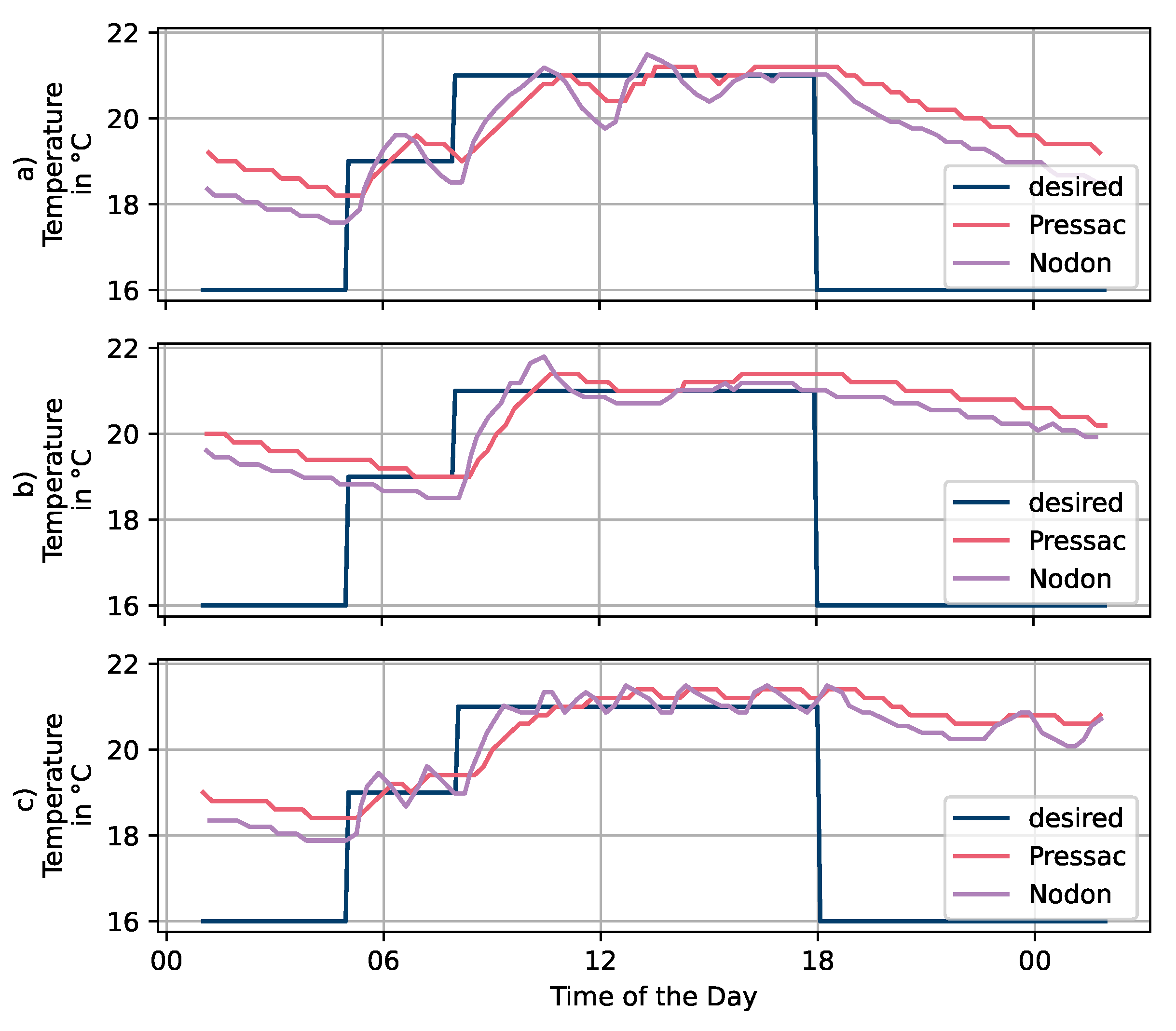 Applsci 12 03305 g009 550