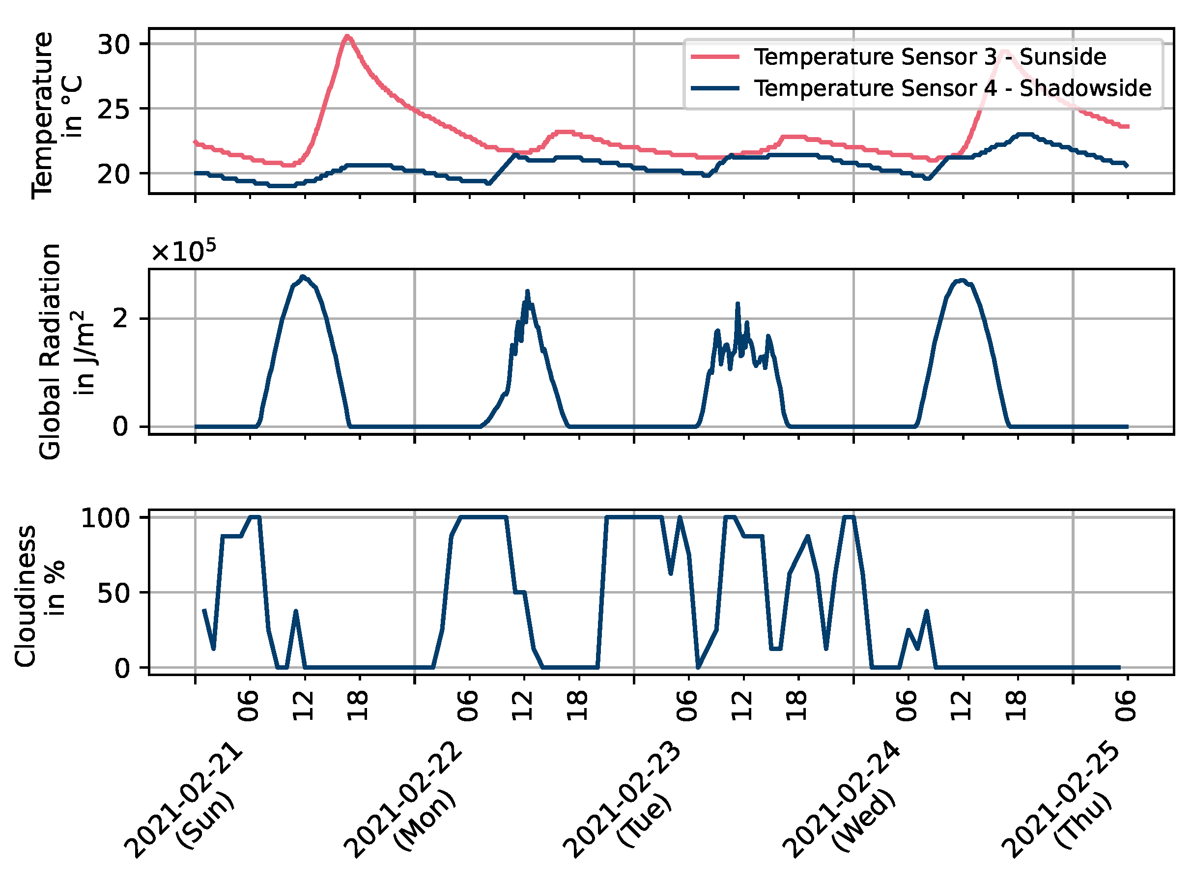 Applsci 12 03305 g010 550