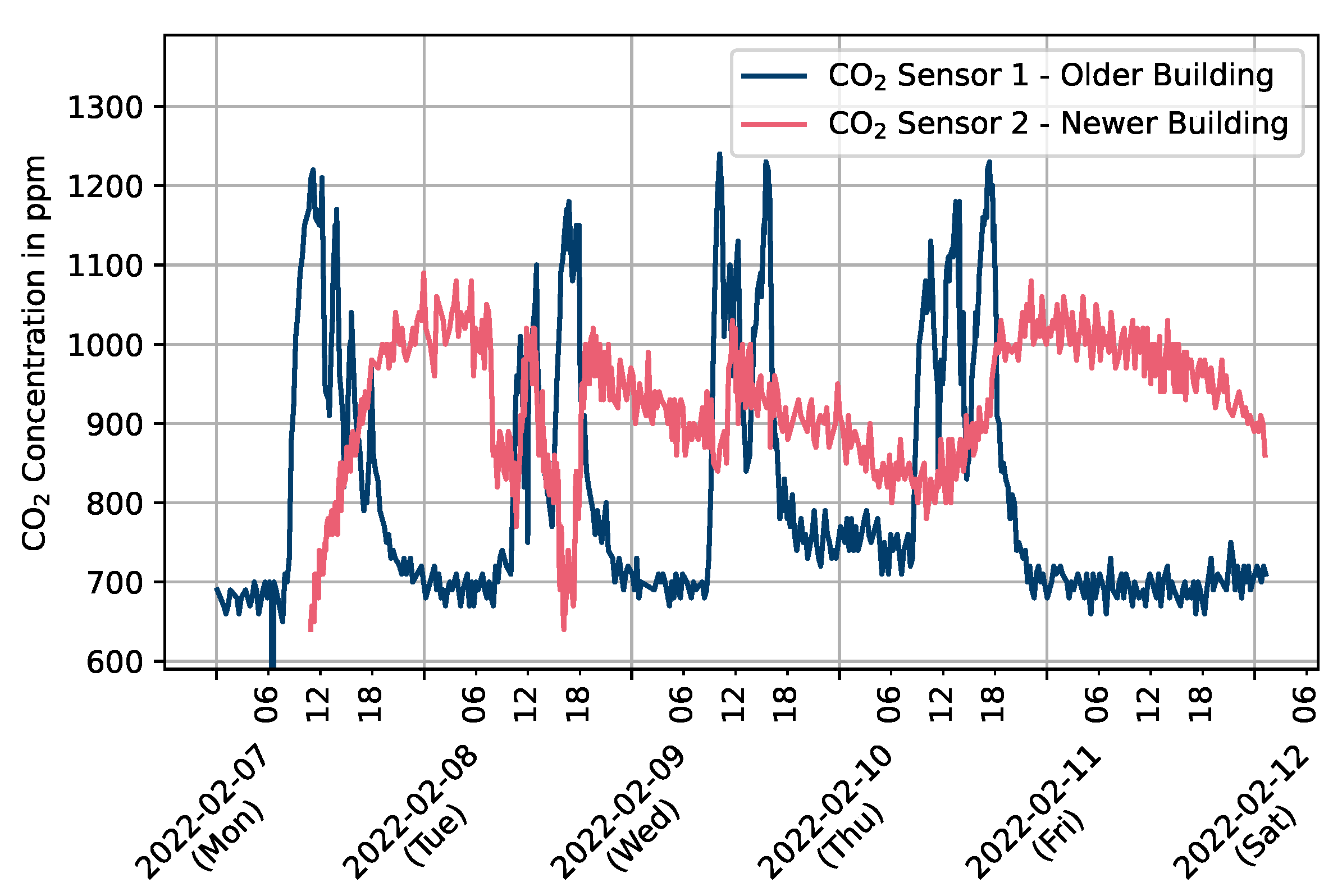 Applsci 12 03305 g011 550