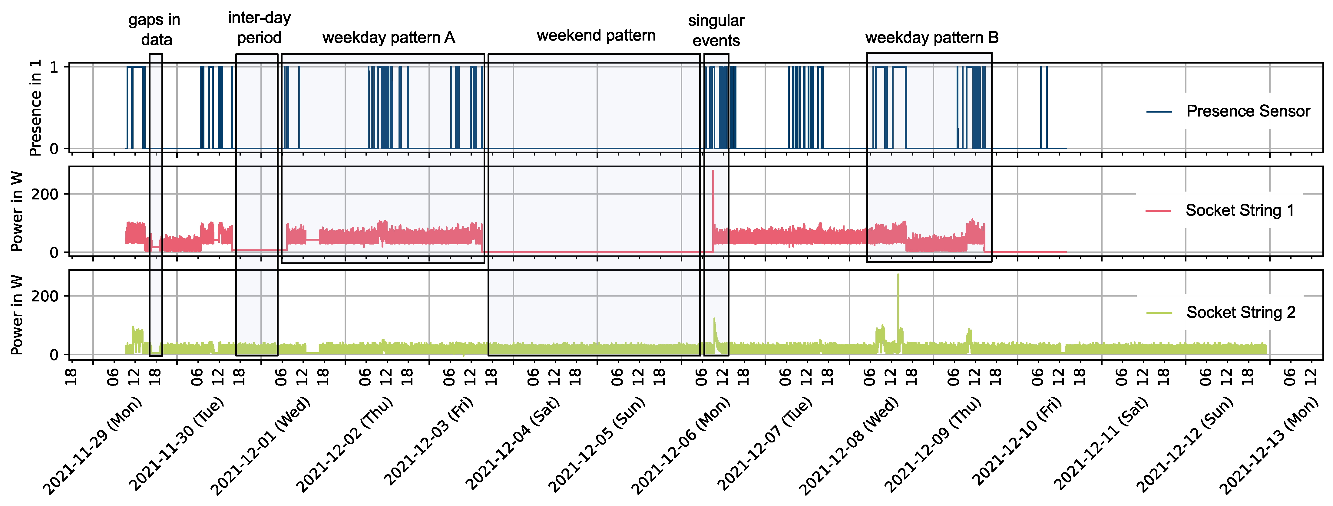 Applsci 12 03305 g012 550