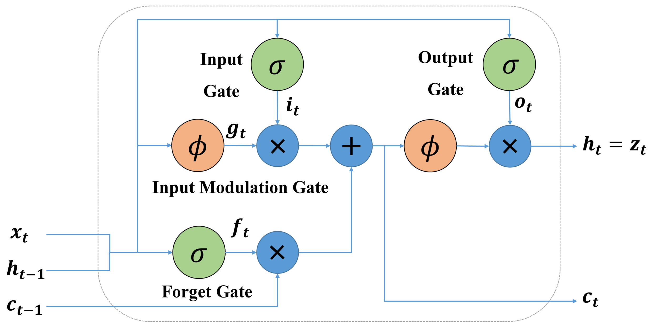 Applsci 12 03306 g005 550