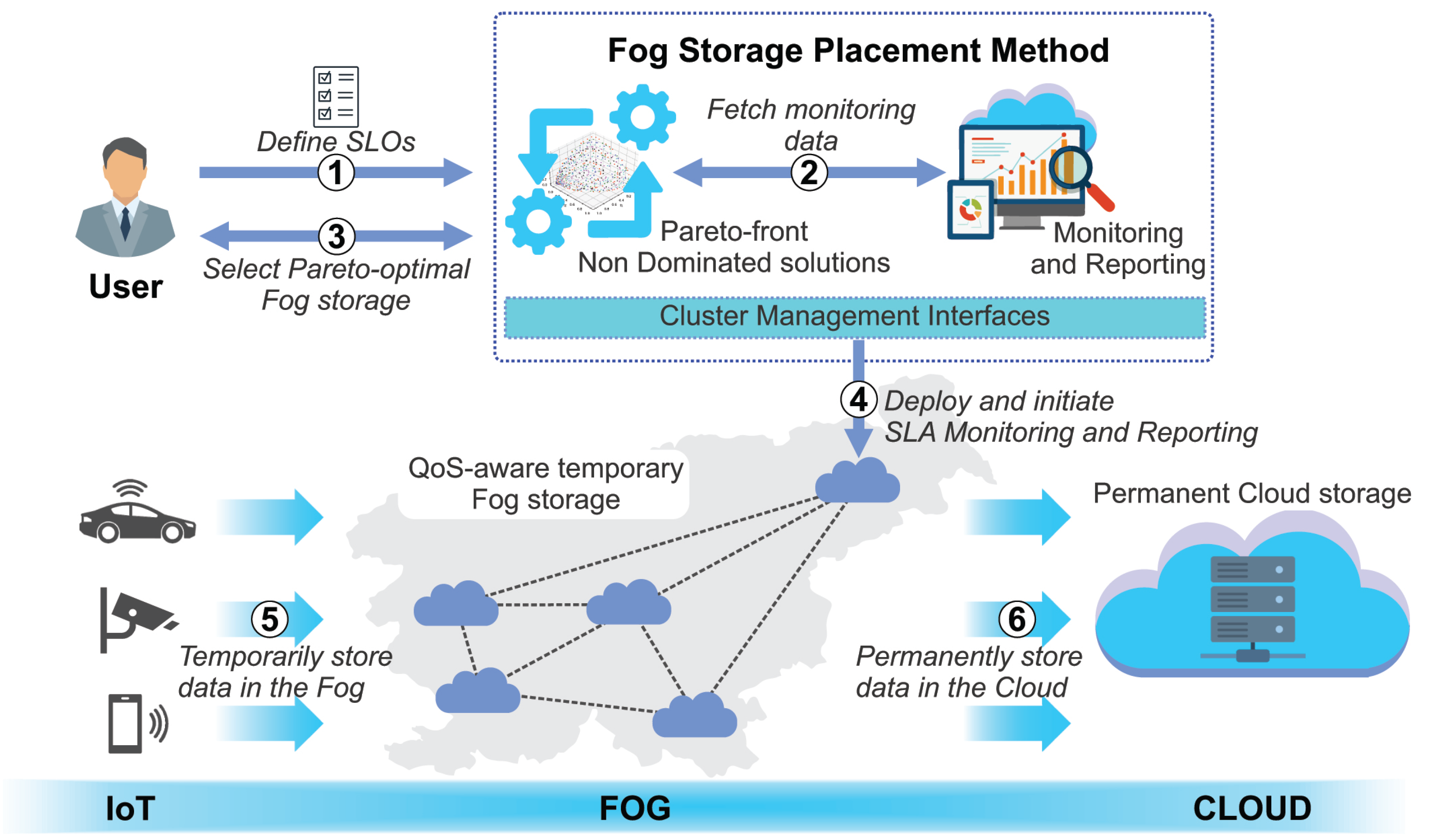 Applsci 12 03308 g001