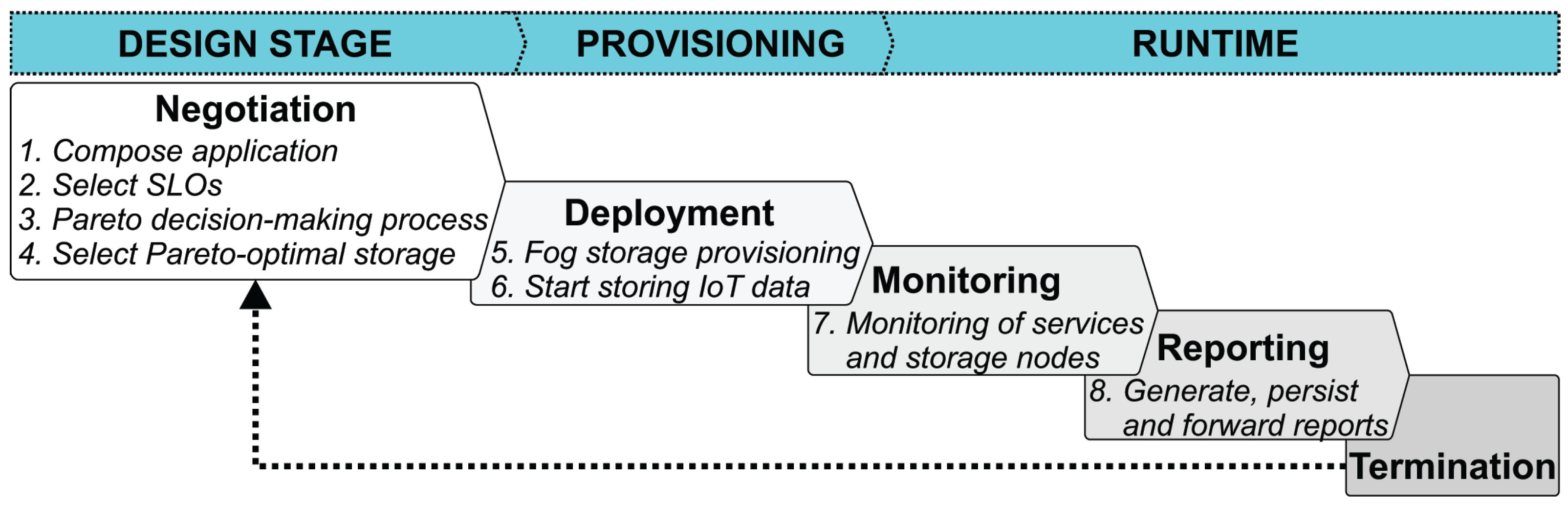 Applsci 12 03308 g002
