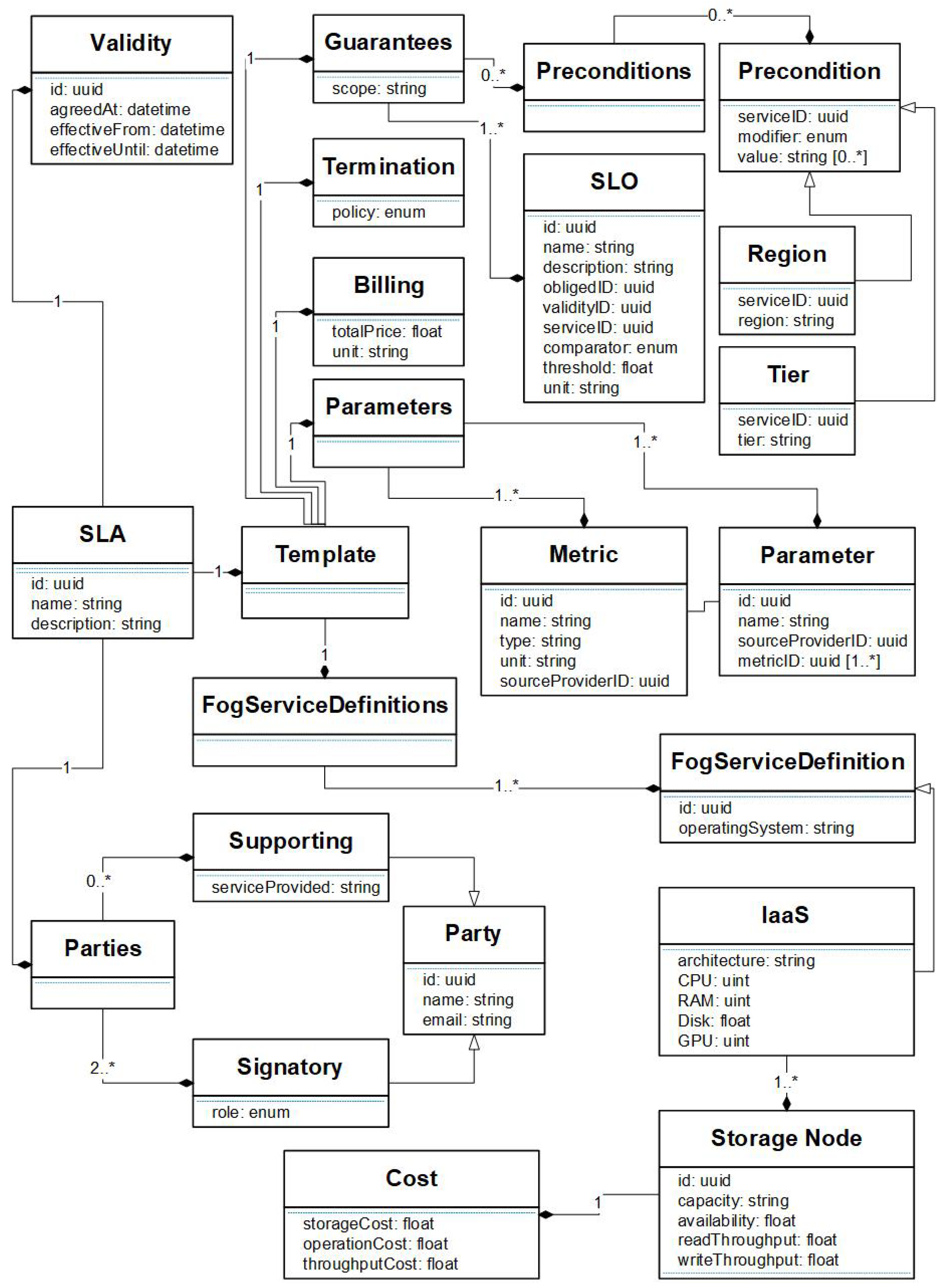 Applsci 12 03308 g003