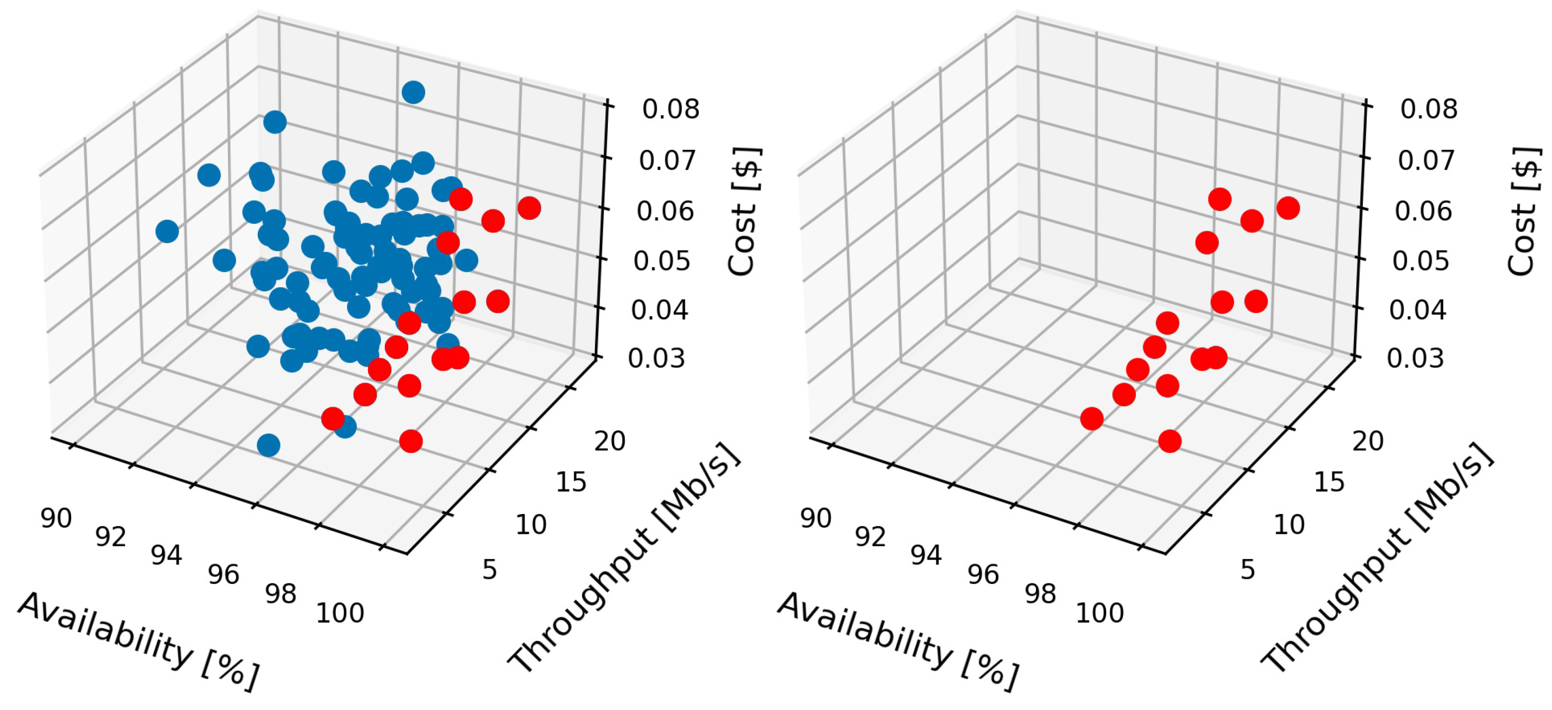 Applsci 12 03308 g004