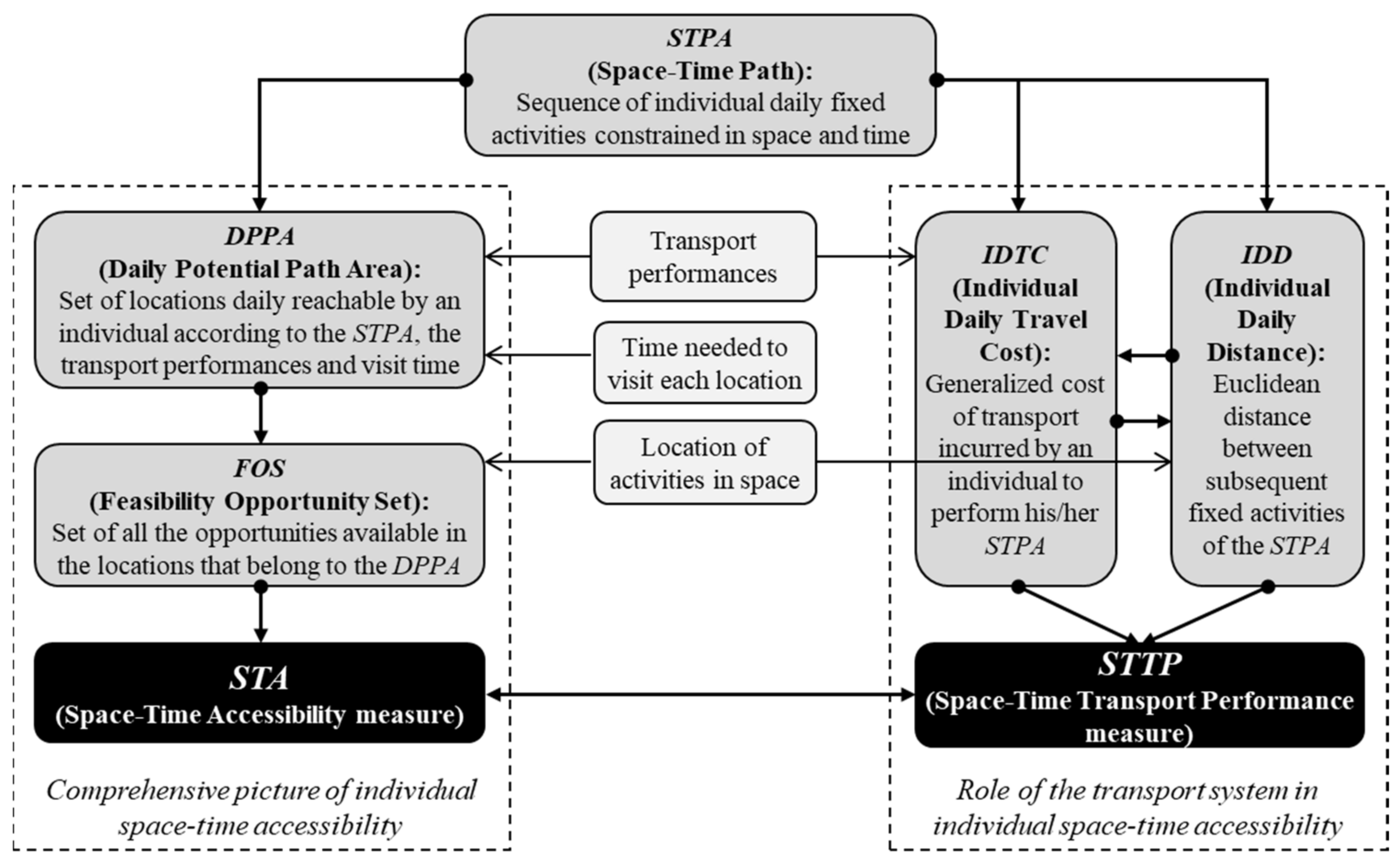 Applsci 12 03309 g001 550