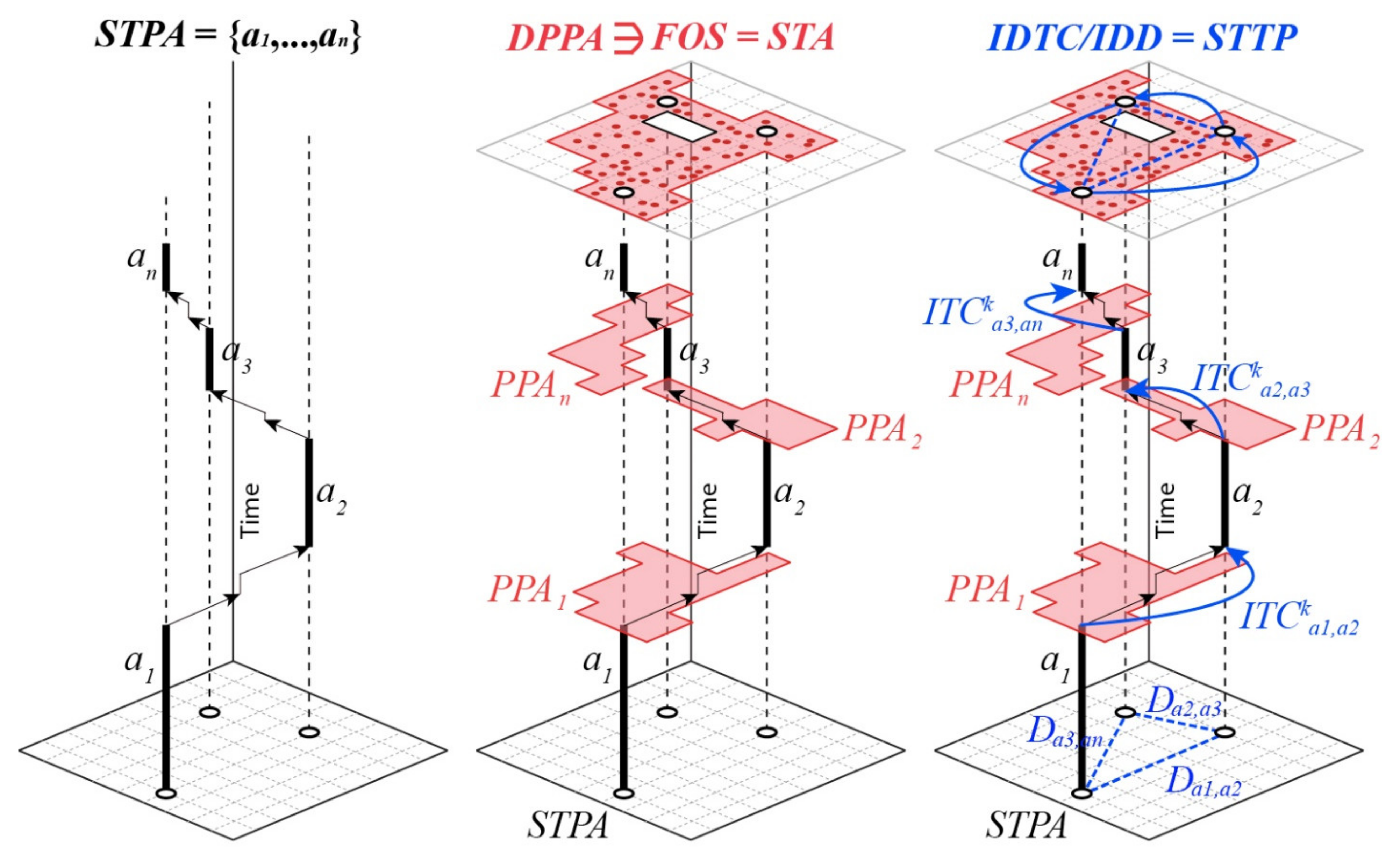 Applsci 12 03309 g002 550
