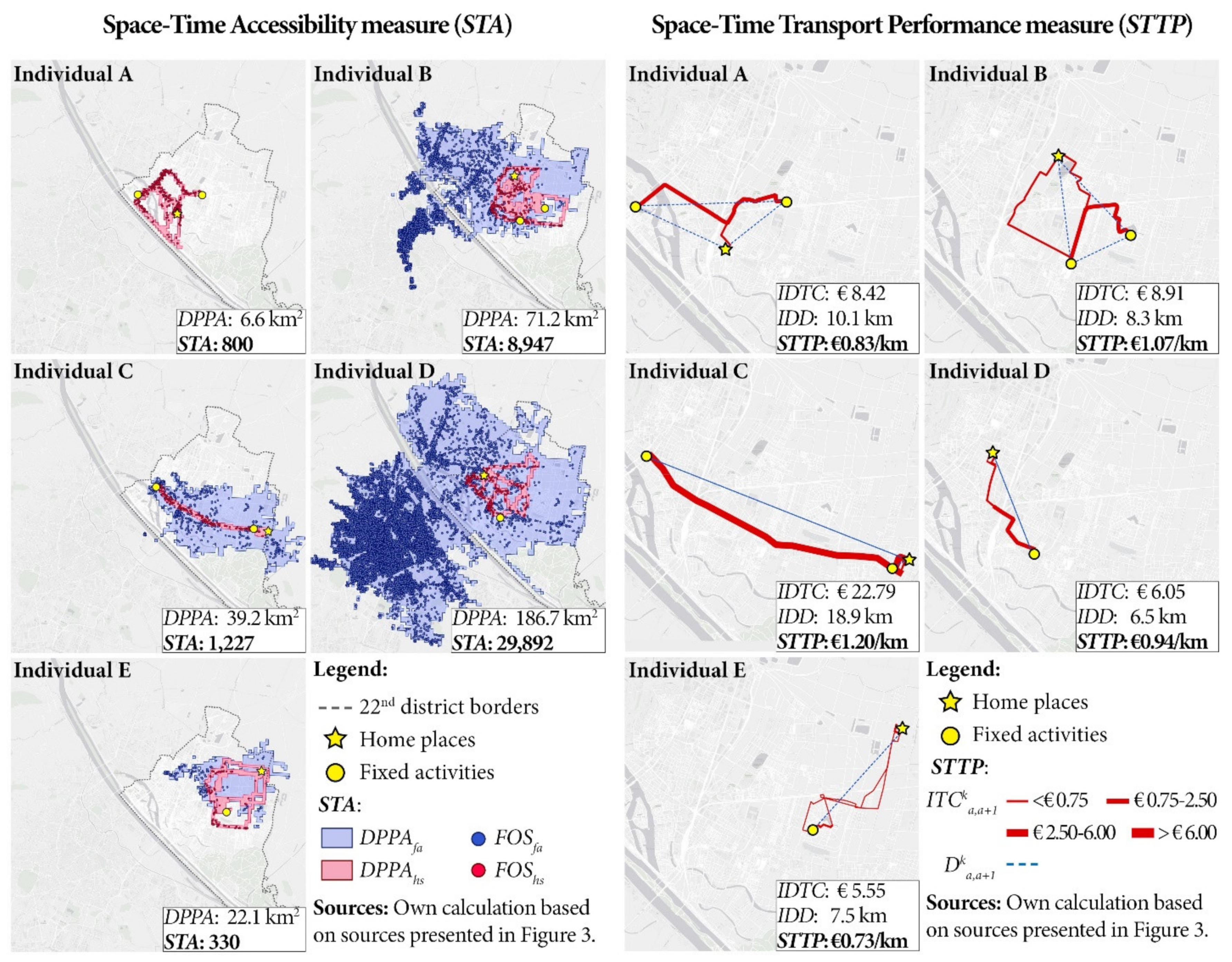 Applsci 12 03309 g004 550