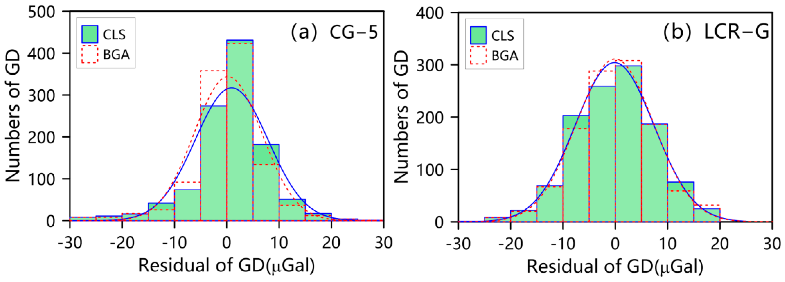 Applsci 12 03310 g005 550