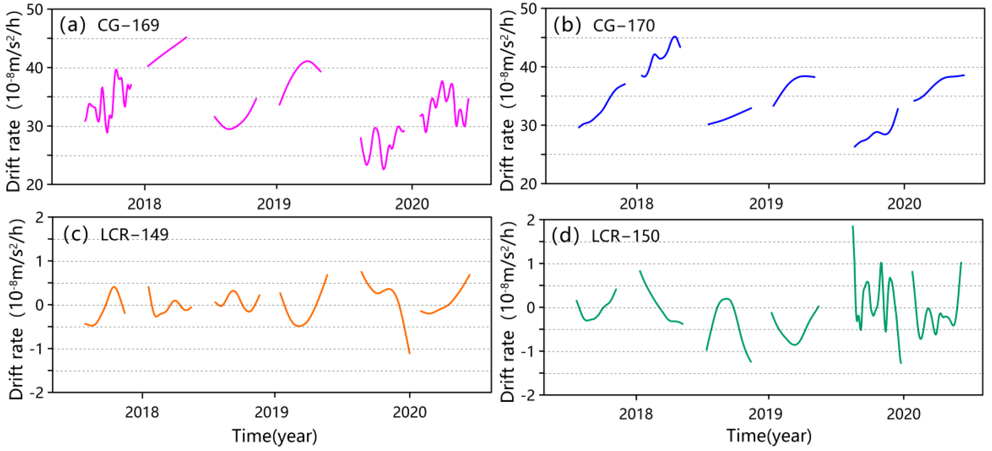 Applsci 12 03310 g006 550