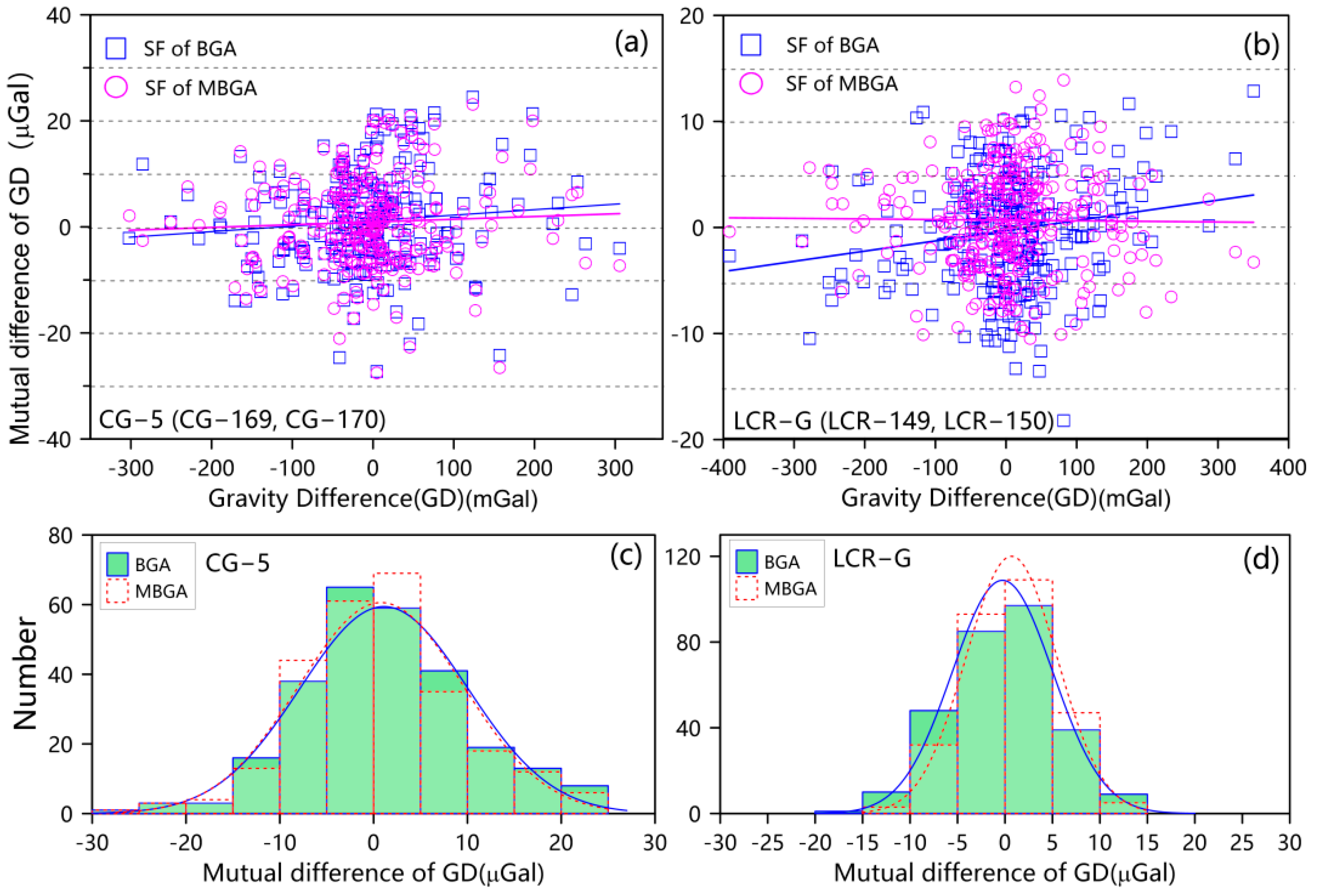 Applsci 12 03310 g007 550