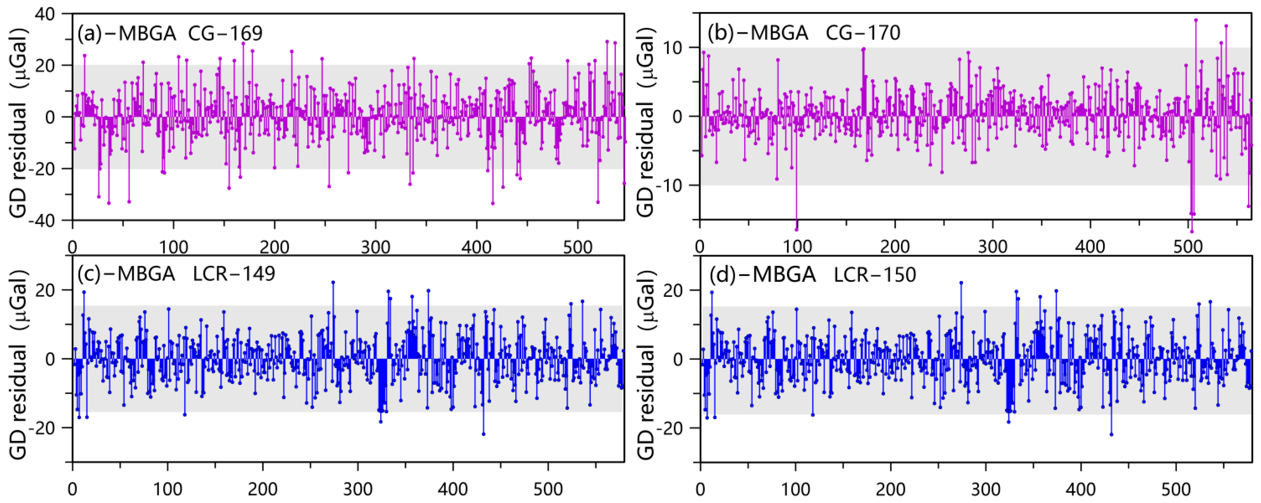 Applsci 12 03310 g008 550