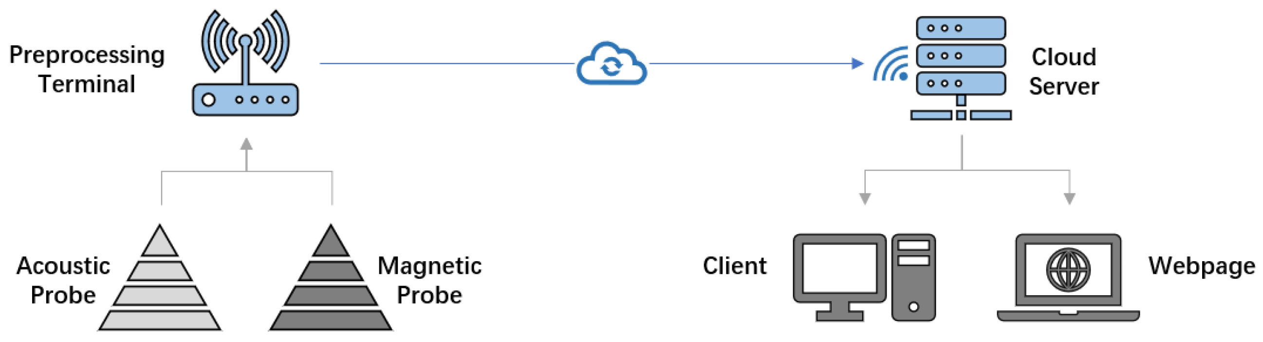 Applsci 12 03311 g001