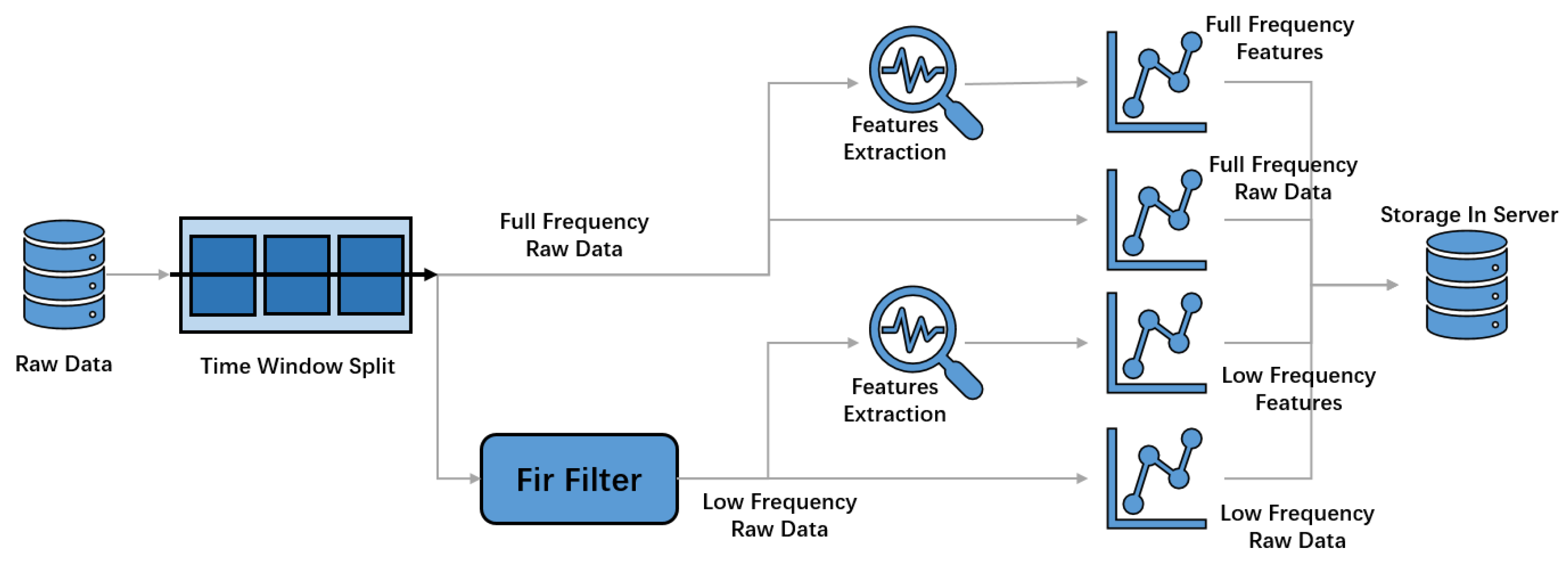 Applsci 12 03311 g003