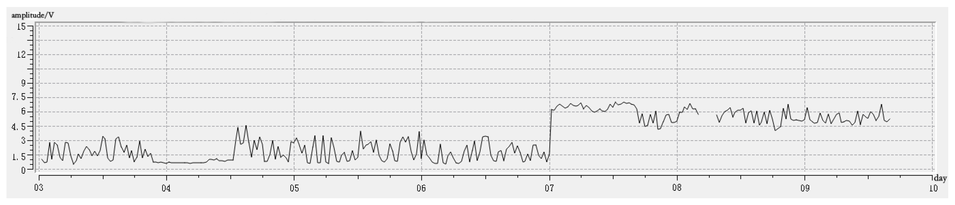 Applsci 12 03311 g004