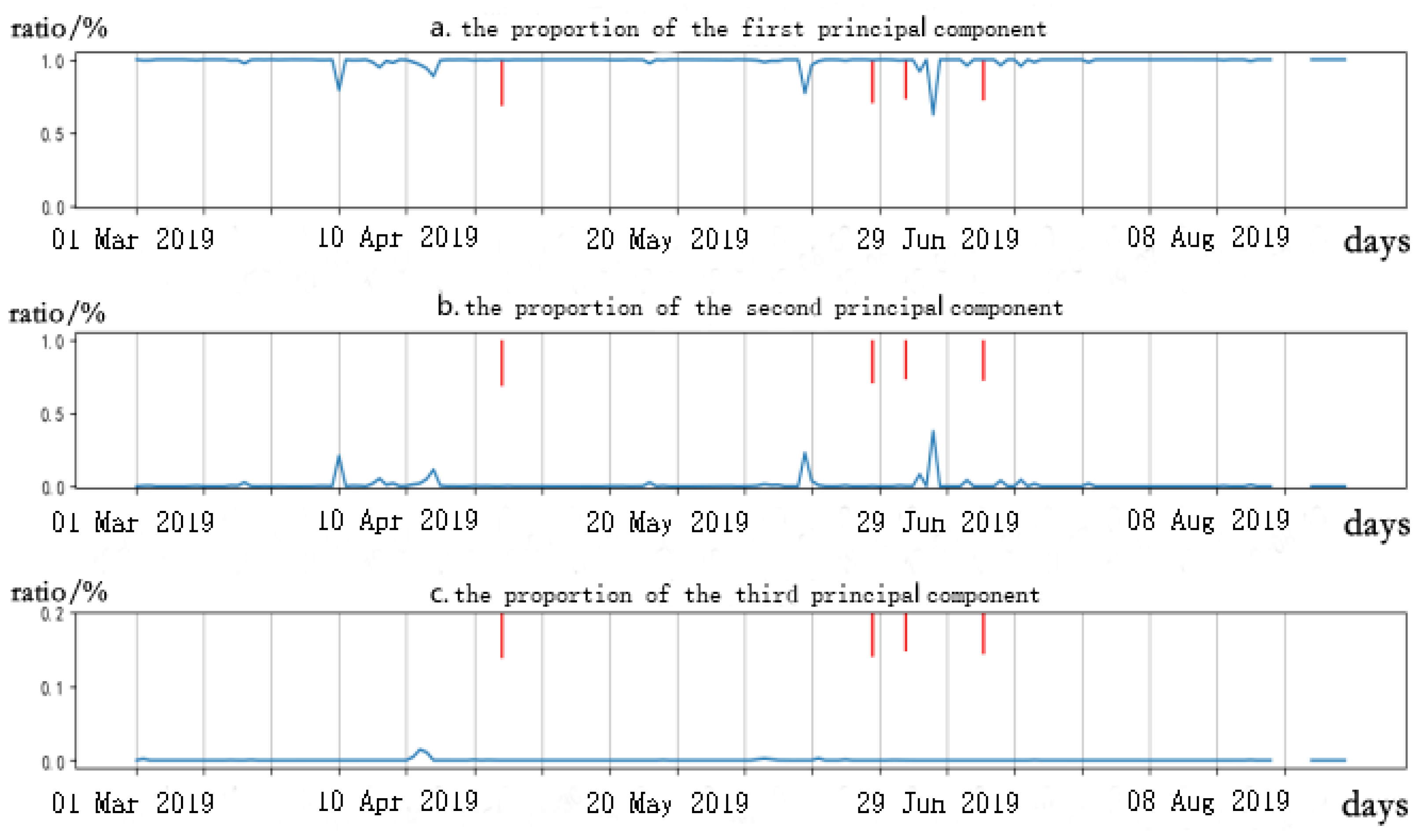 Applsci 12 03311 g005