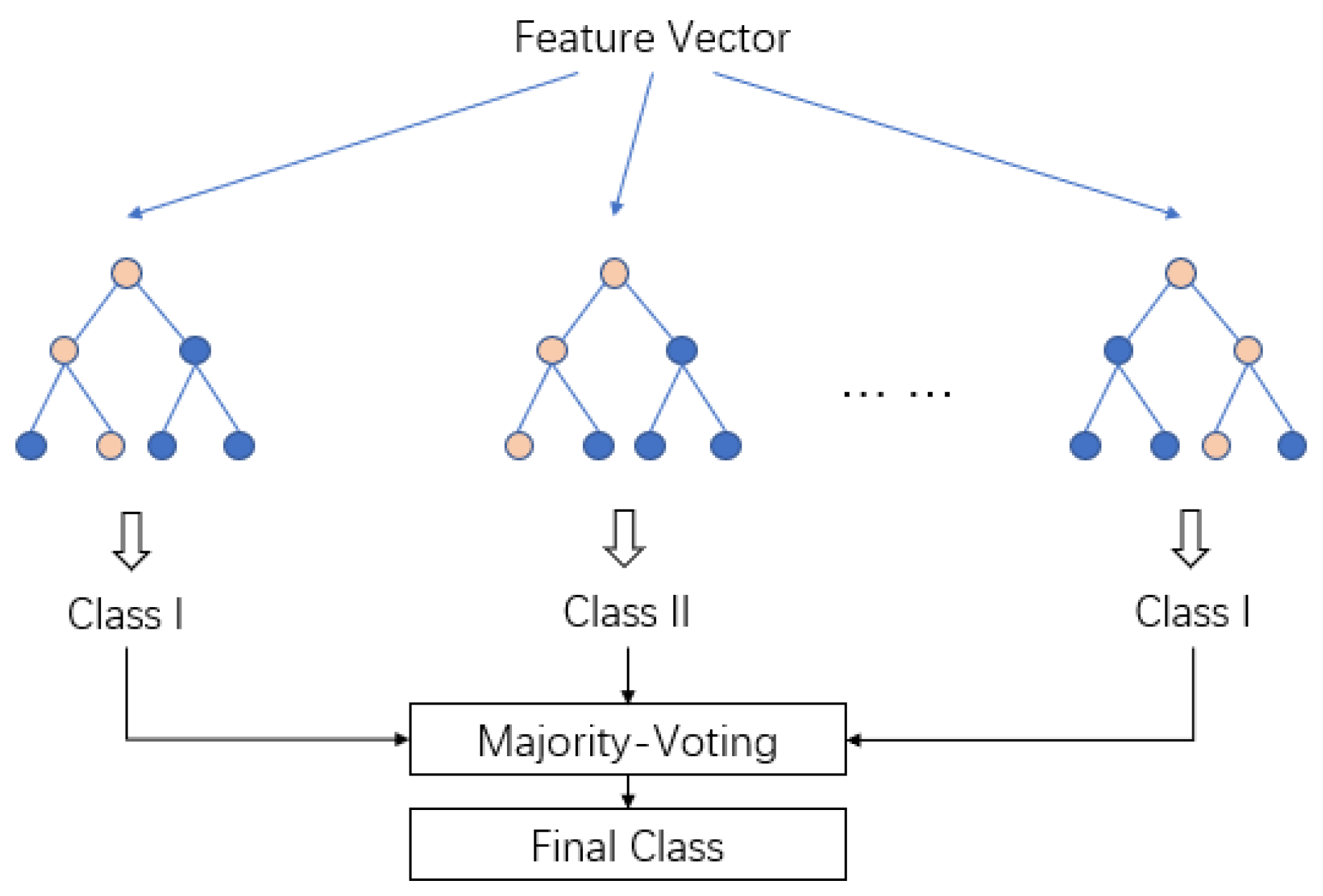 Applsci 12 03311 g007
