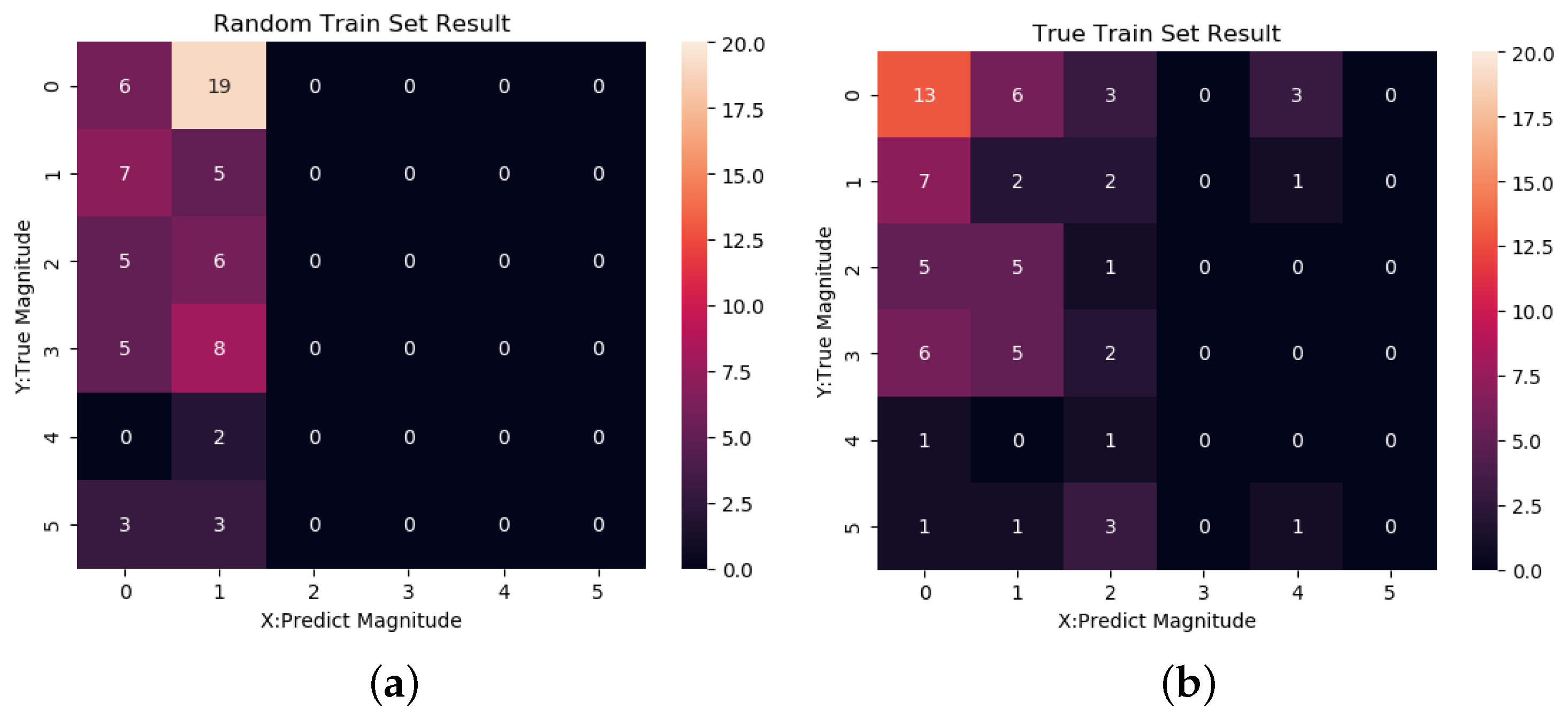 Applsci 12 03311 g008
