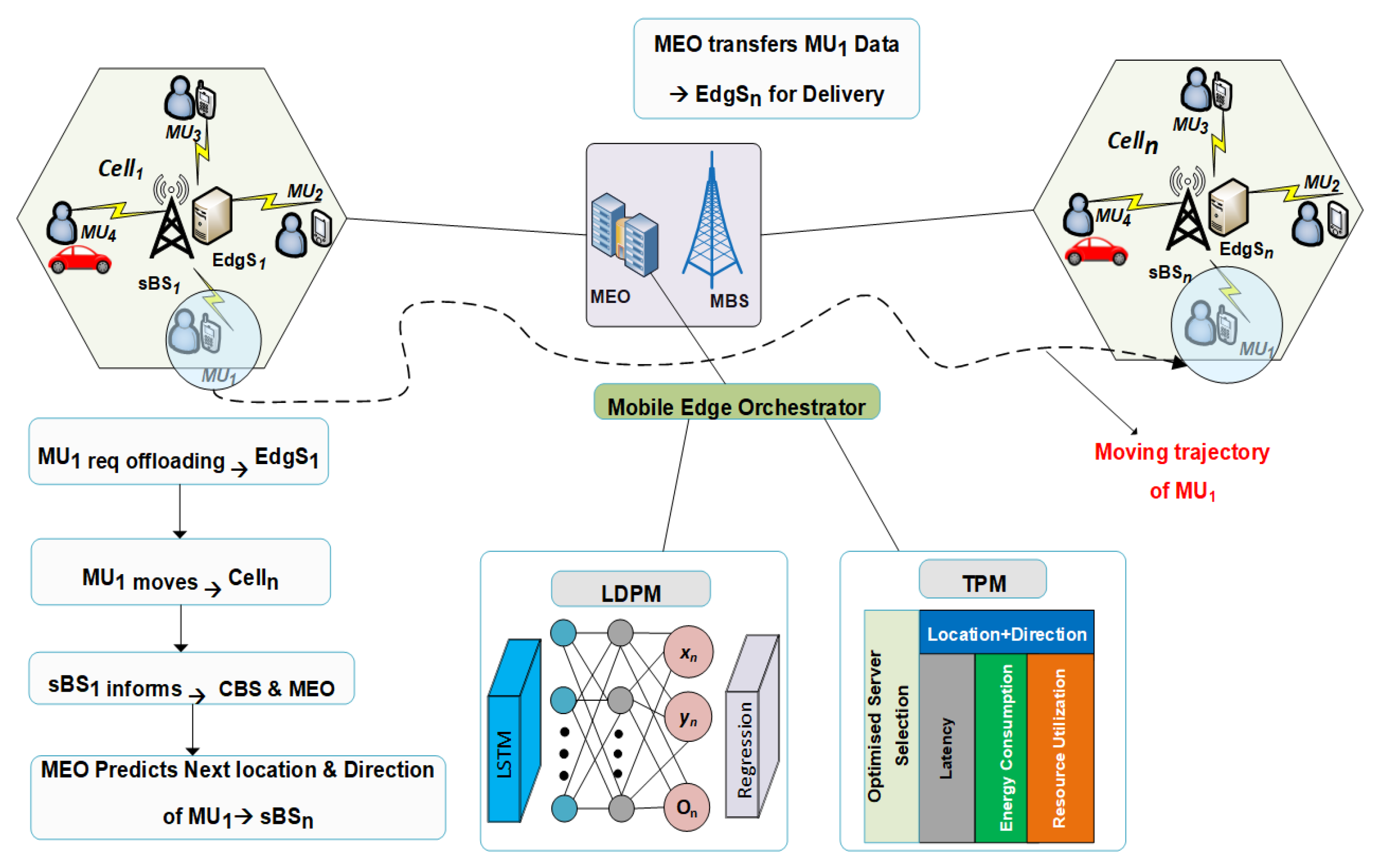 Applsci 12 03312 g003 550