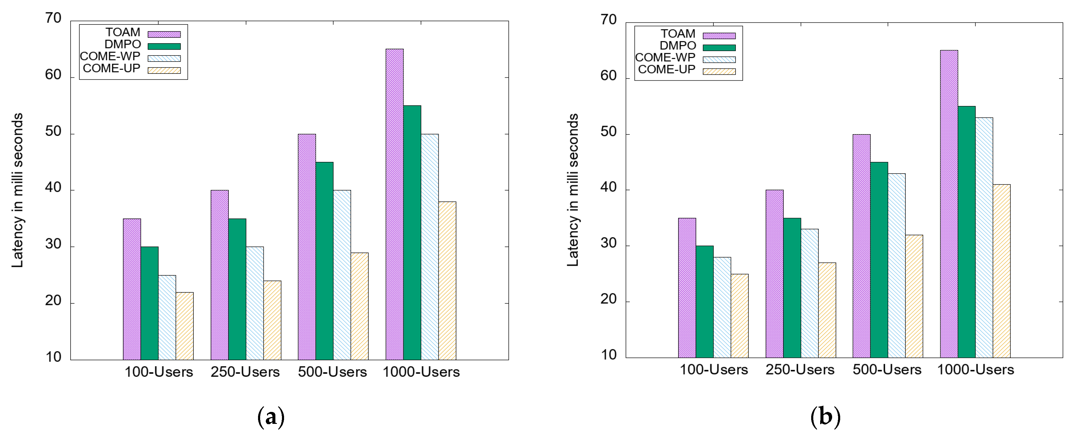 Applsci 12 03312 g005 550