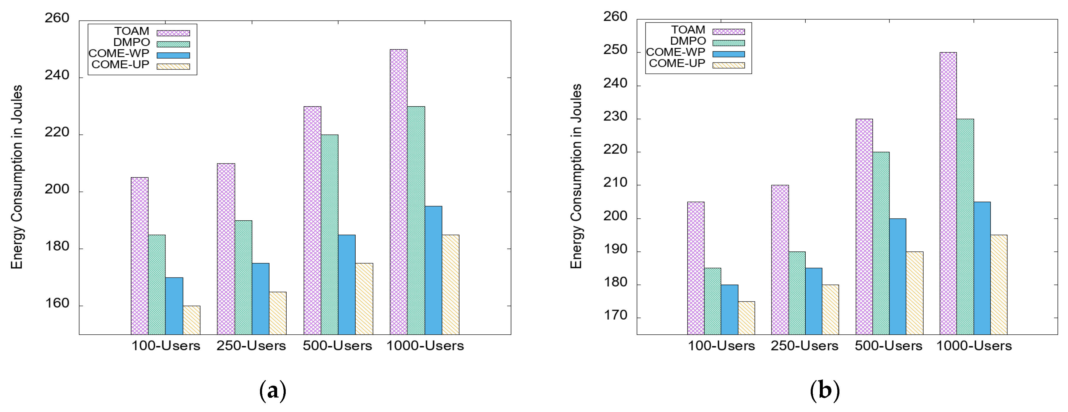 Applsci 12 03312 g006 550