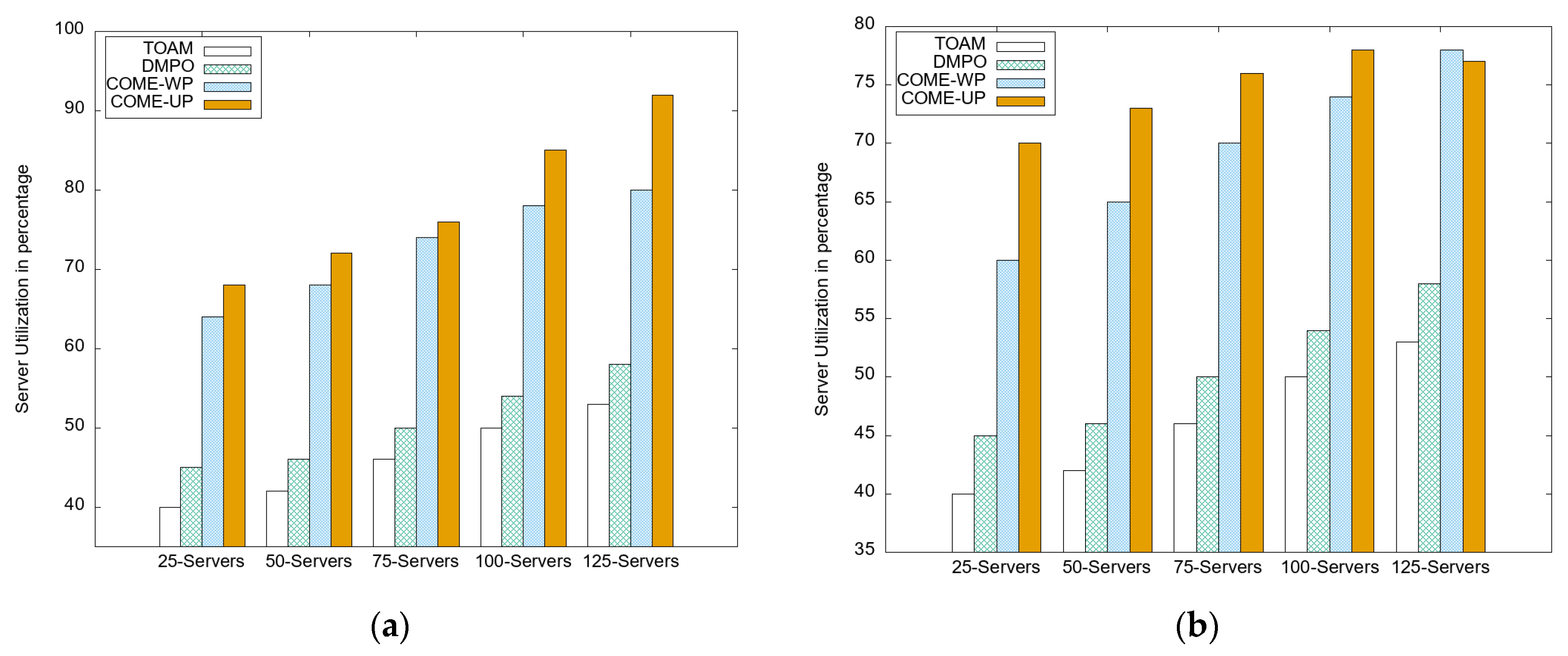Applsci 12 03312 g007 550
