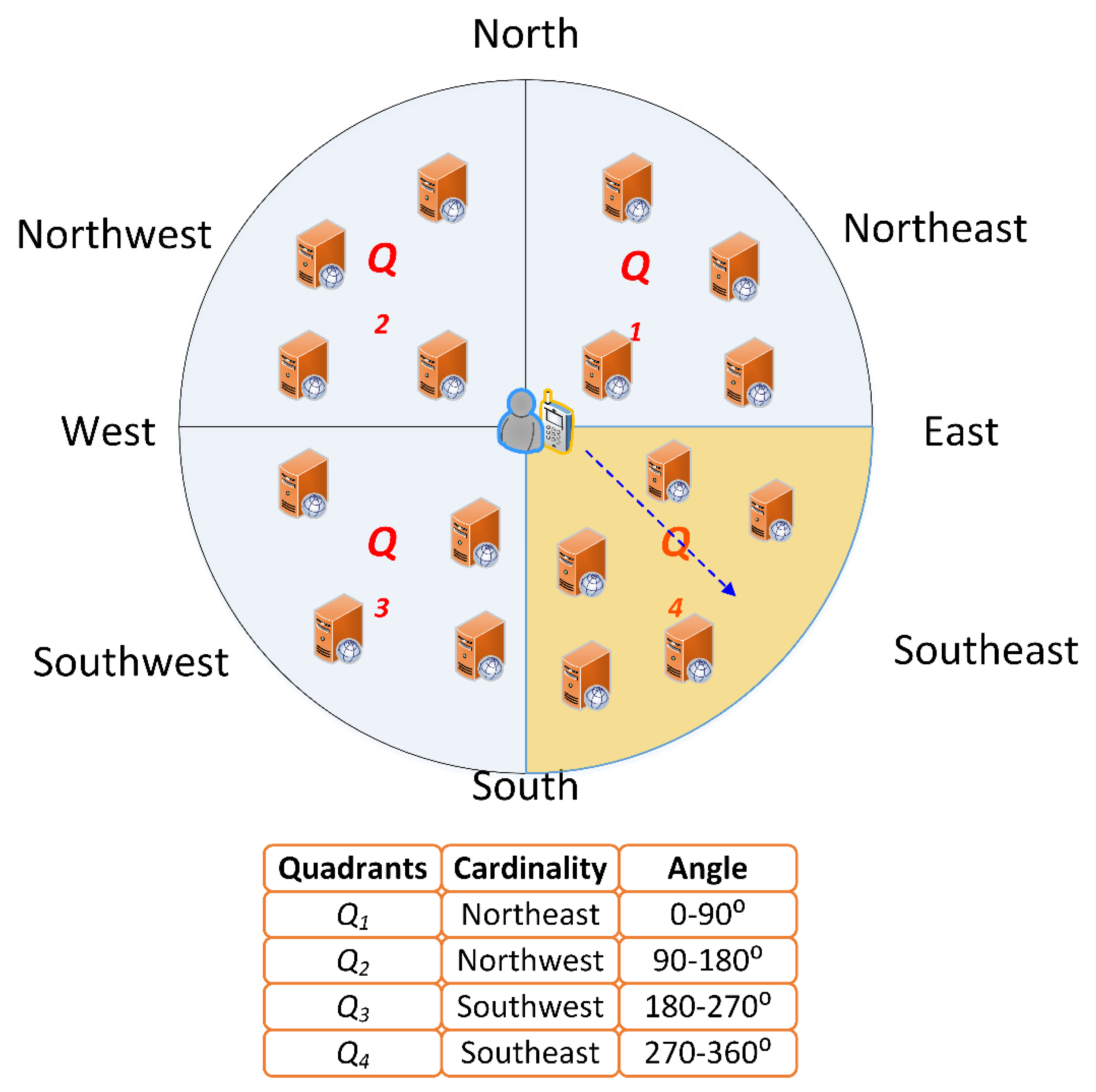 Applsci 12 03312 g0a1 550