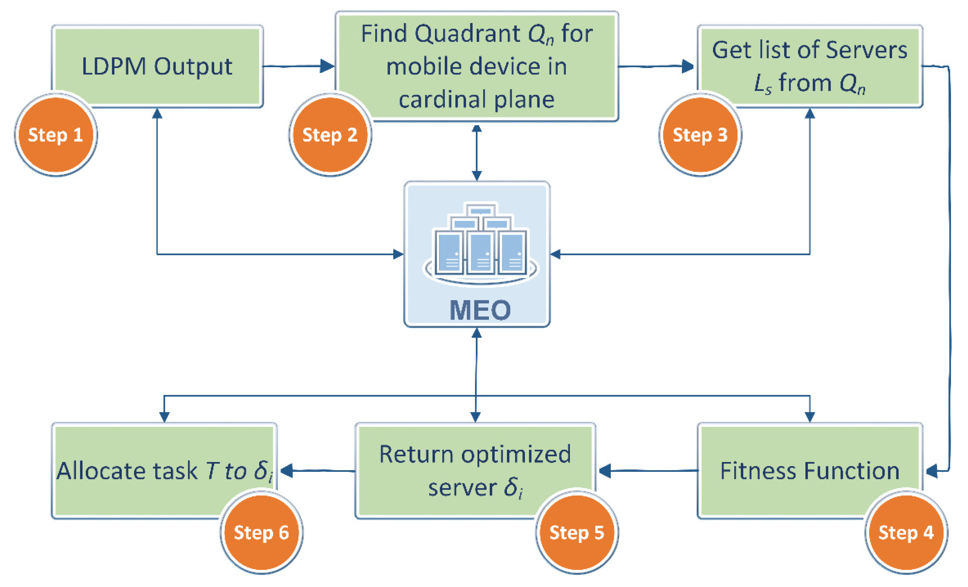 Applsci 12 03312 g0a2 550