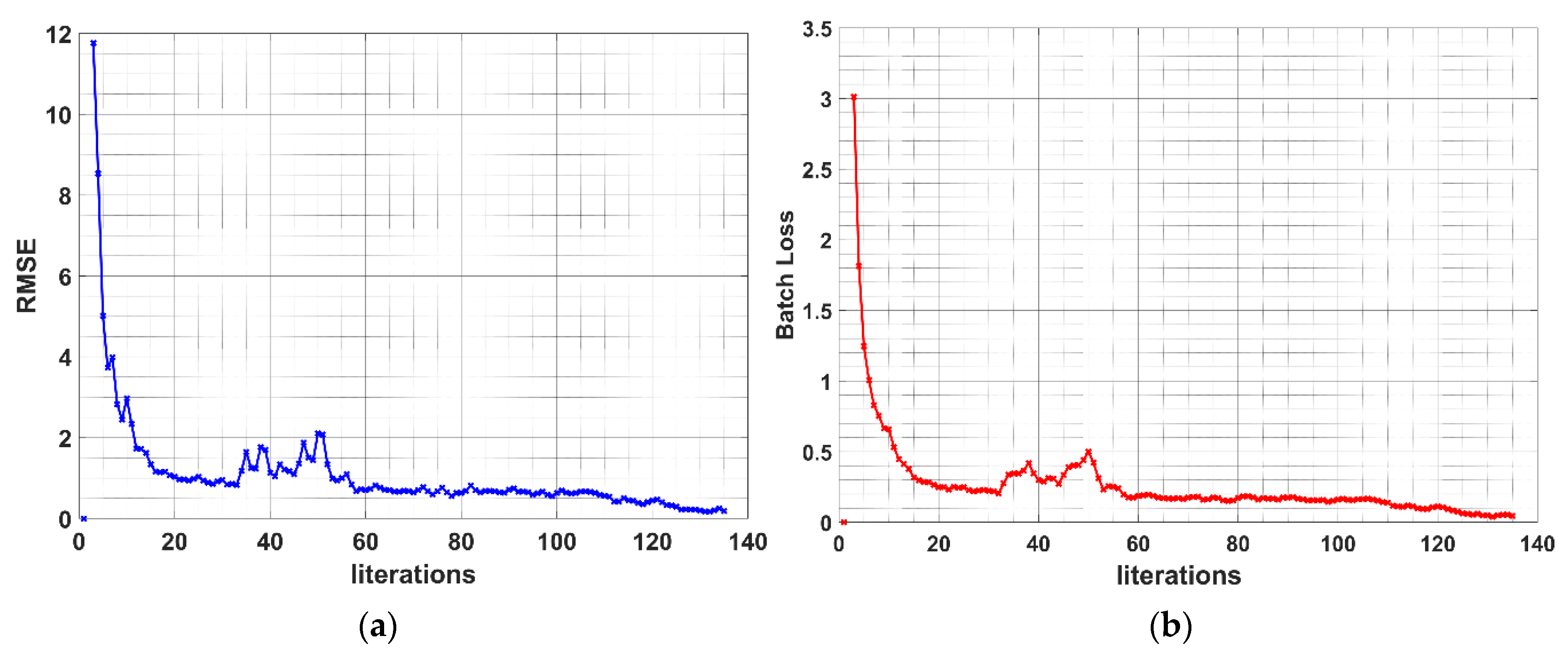 Applsci 12 03312 g0a3 550